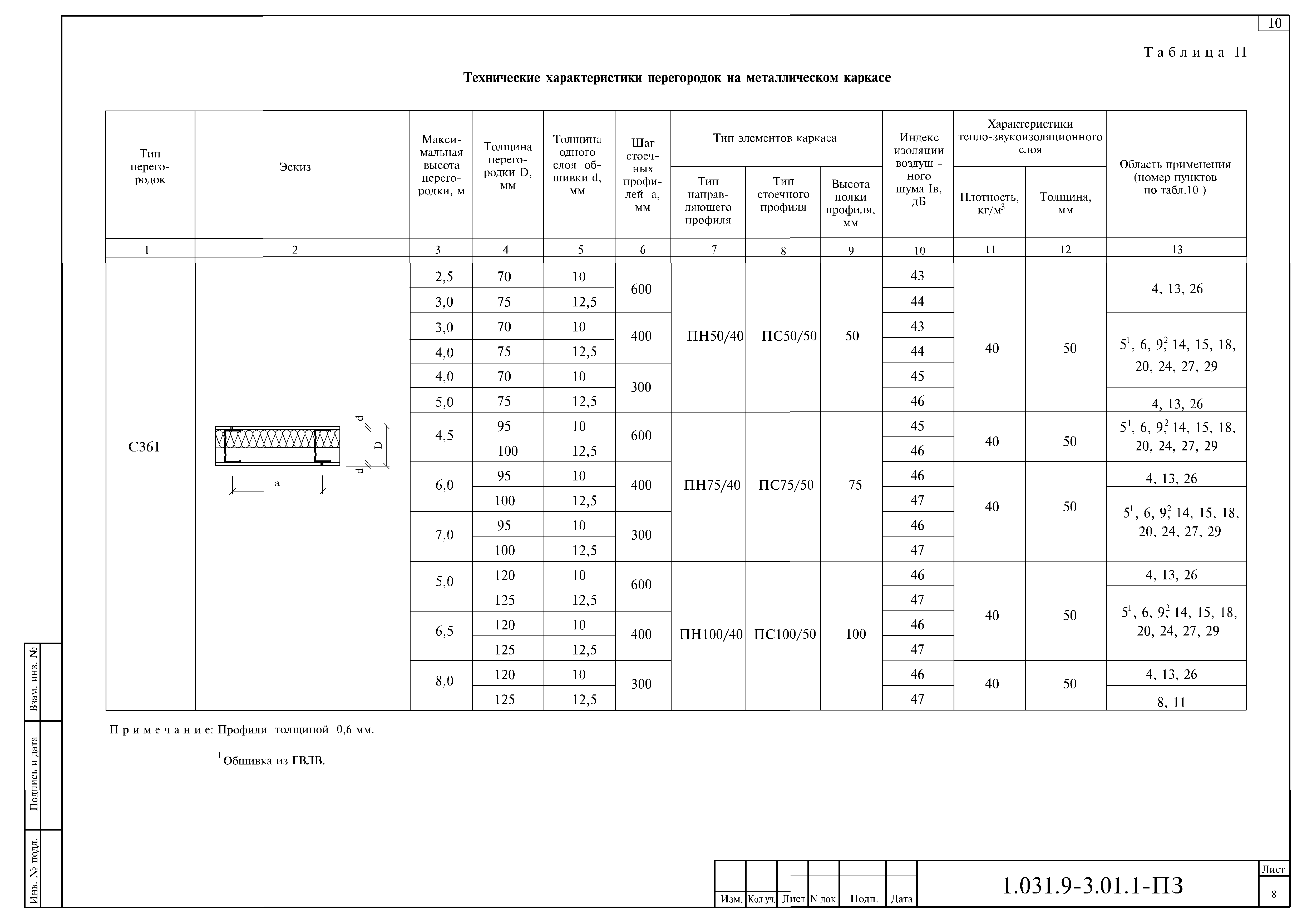 Серия 1.031.9-3.01