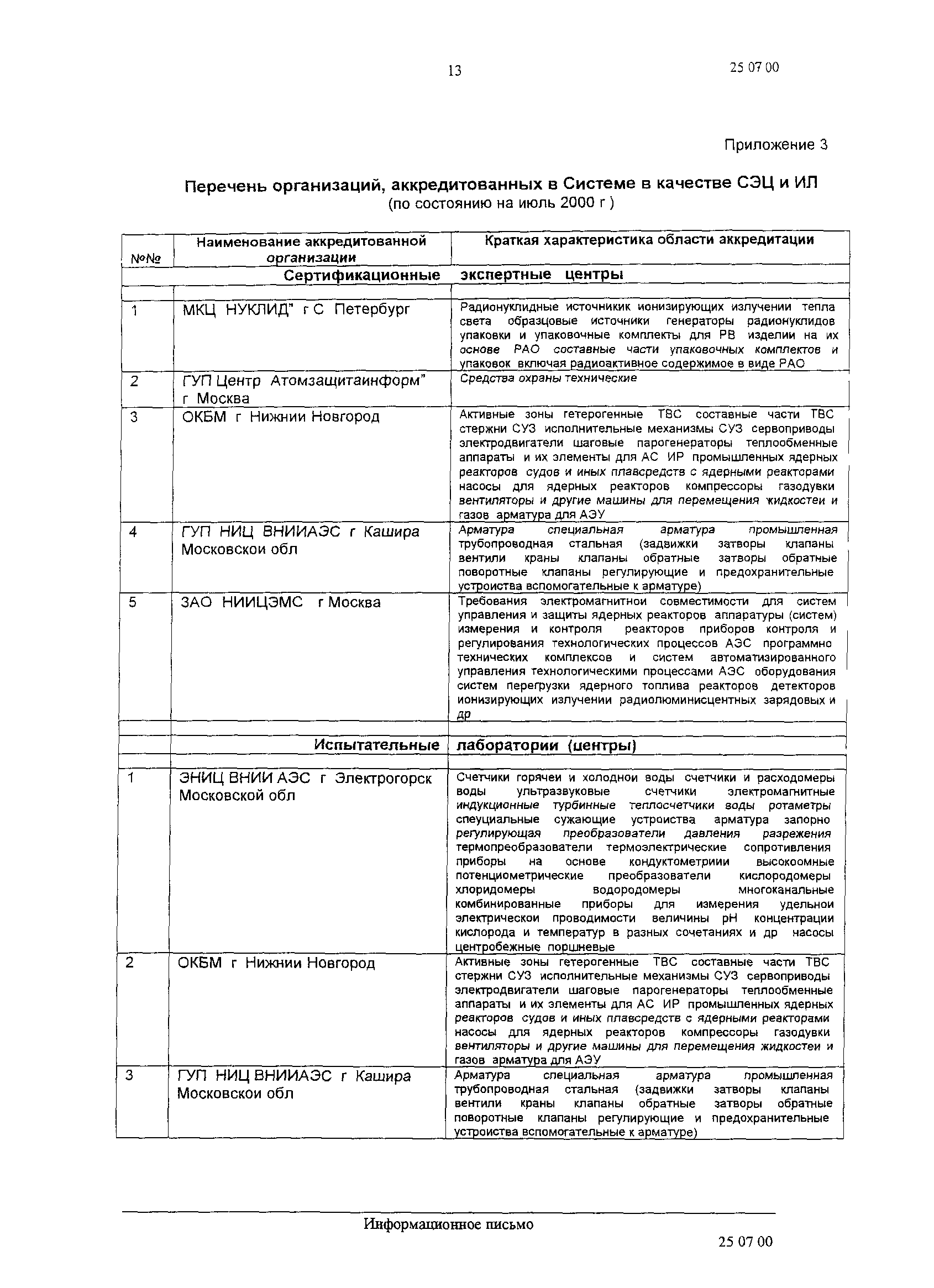 РД 03-35-96