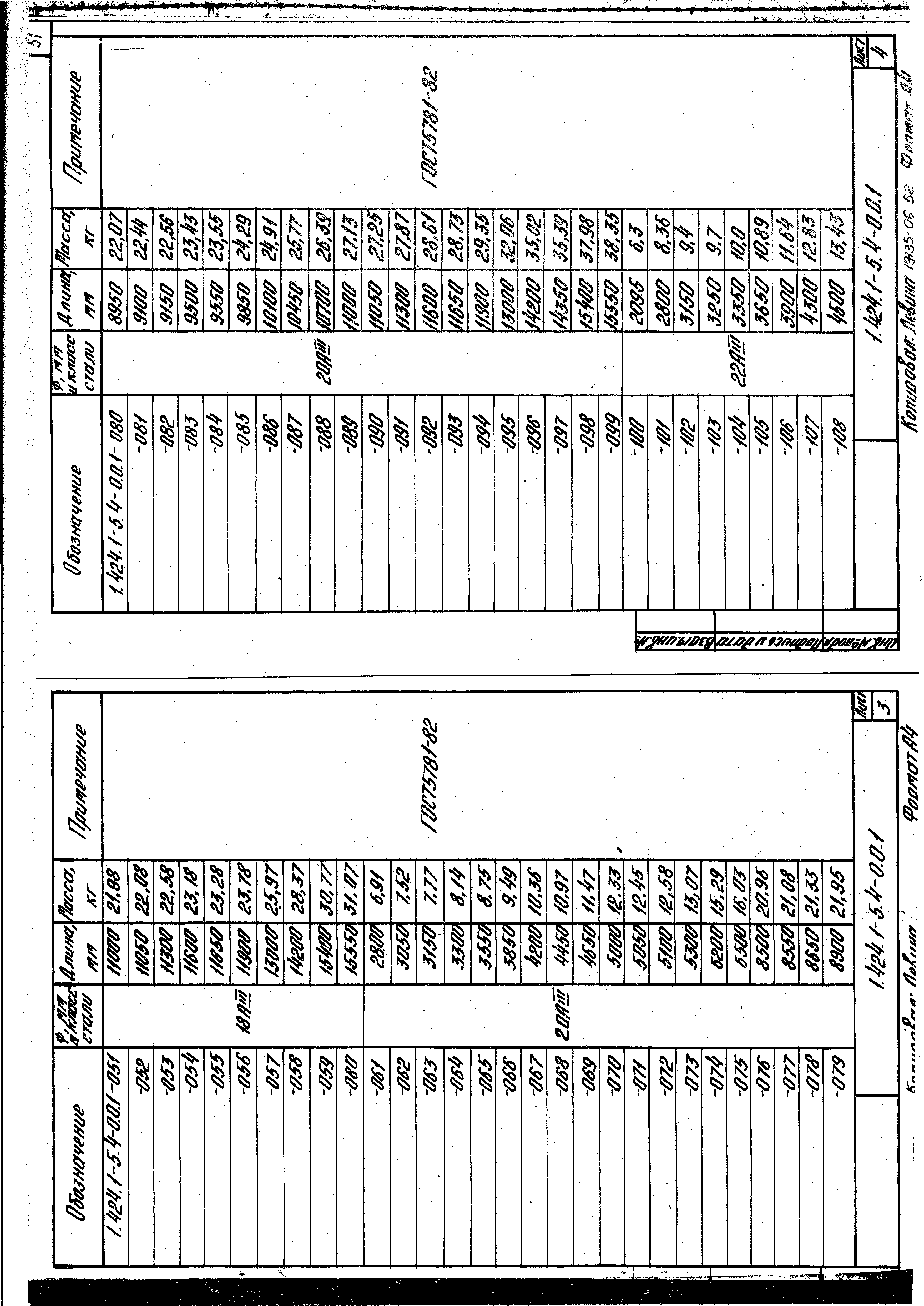 Серия 1.424.1-5