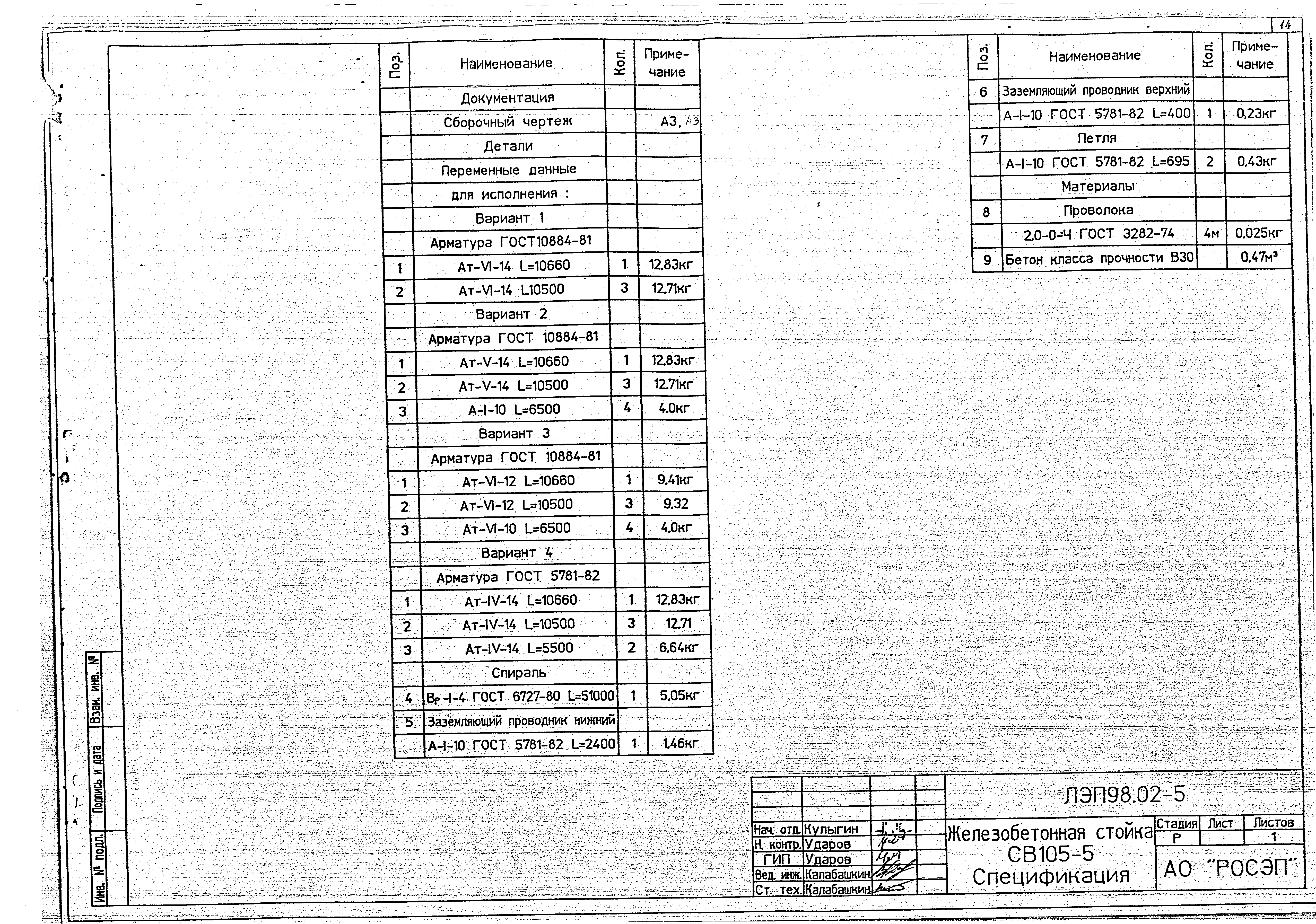 ЛЭП98.02