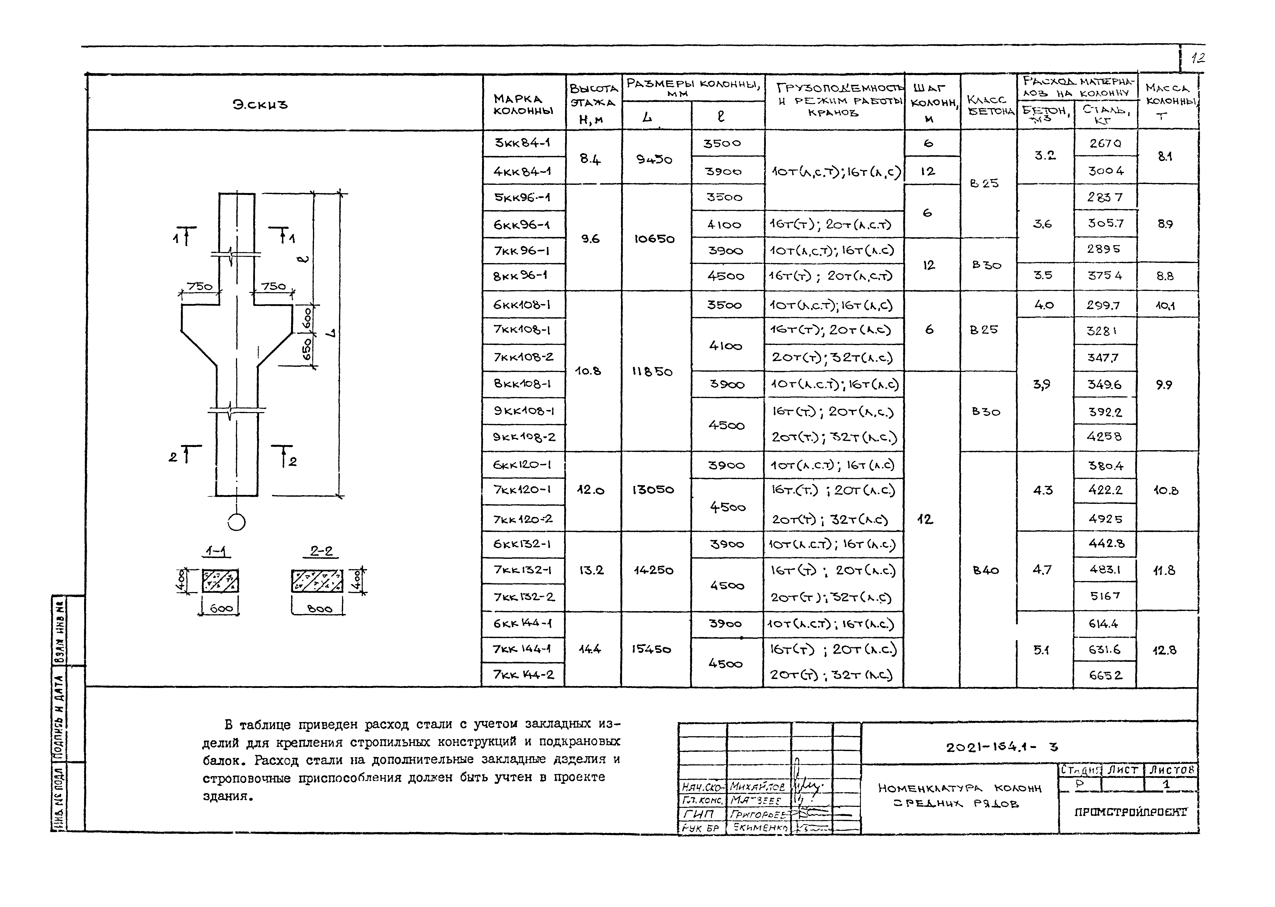 Шифр 2021-164.1