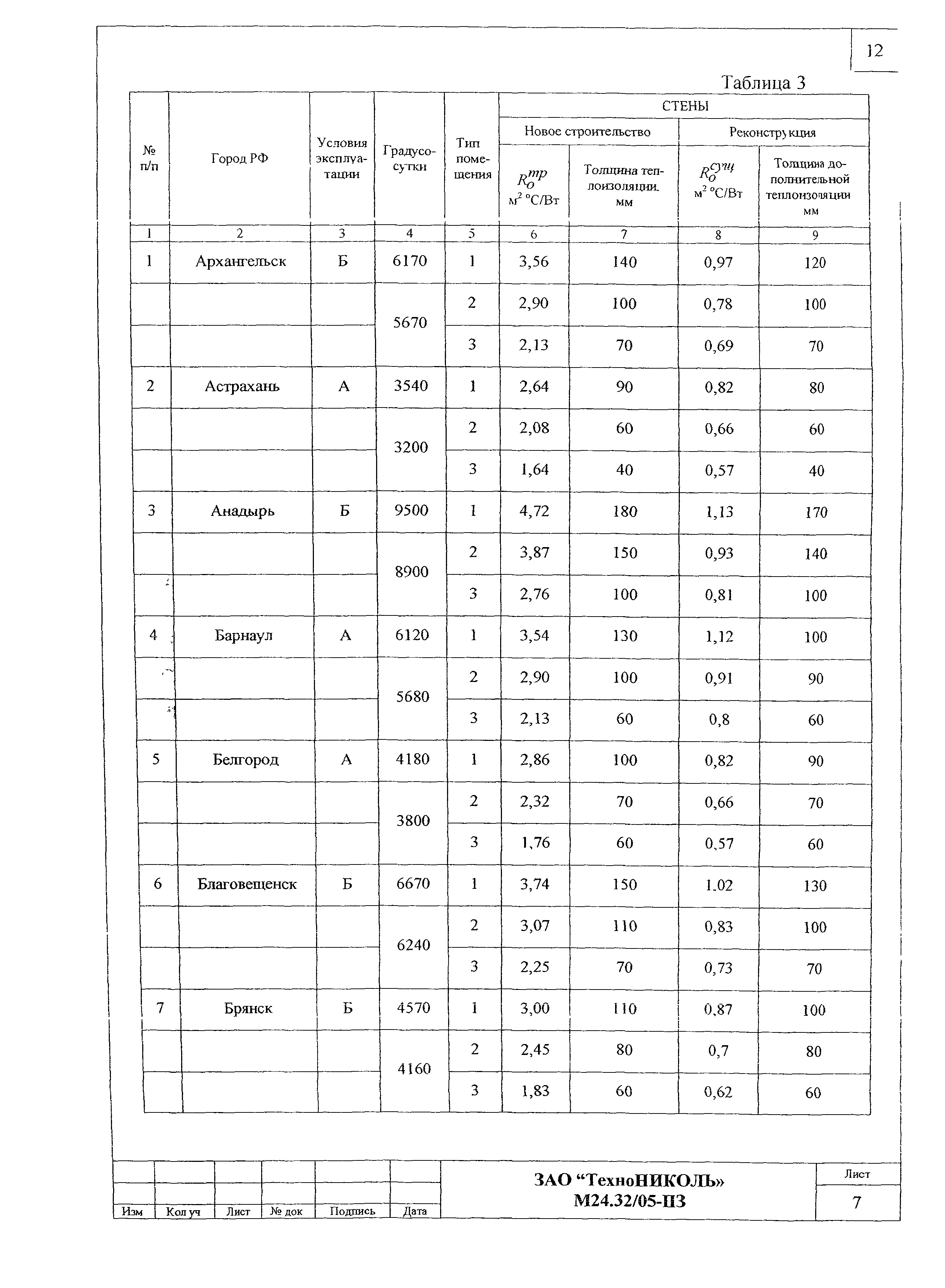 Шифр М24.32/05