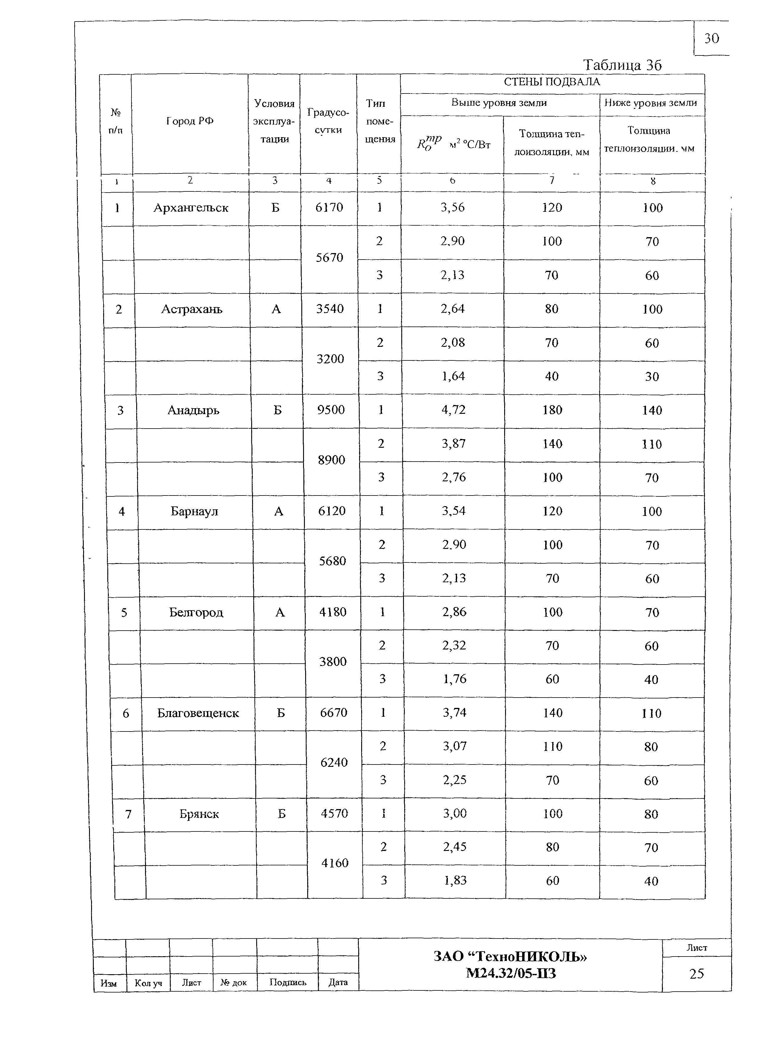 Шифр М24.32/05