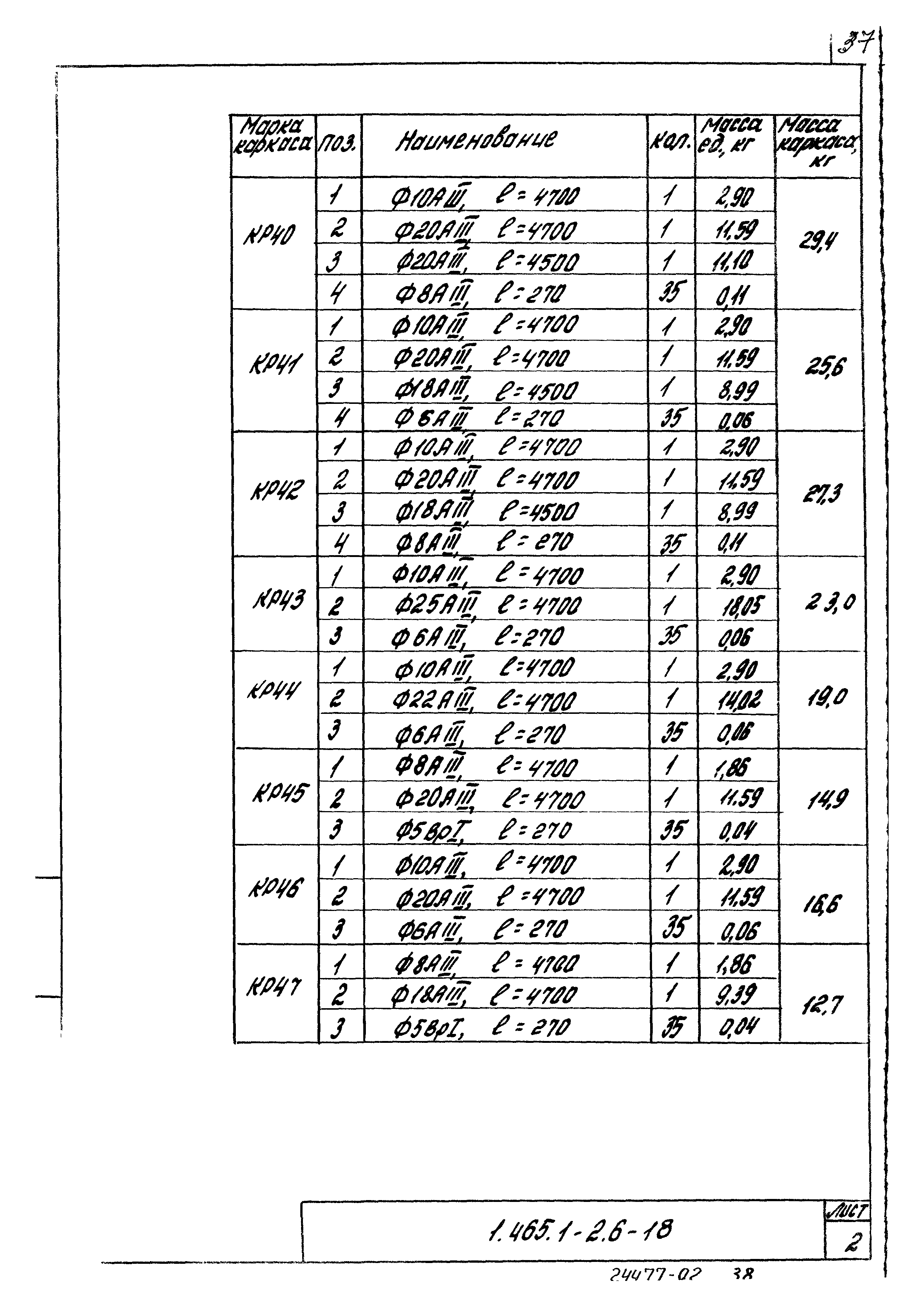 Серия 1.415.1-2