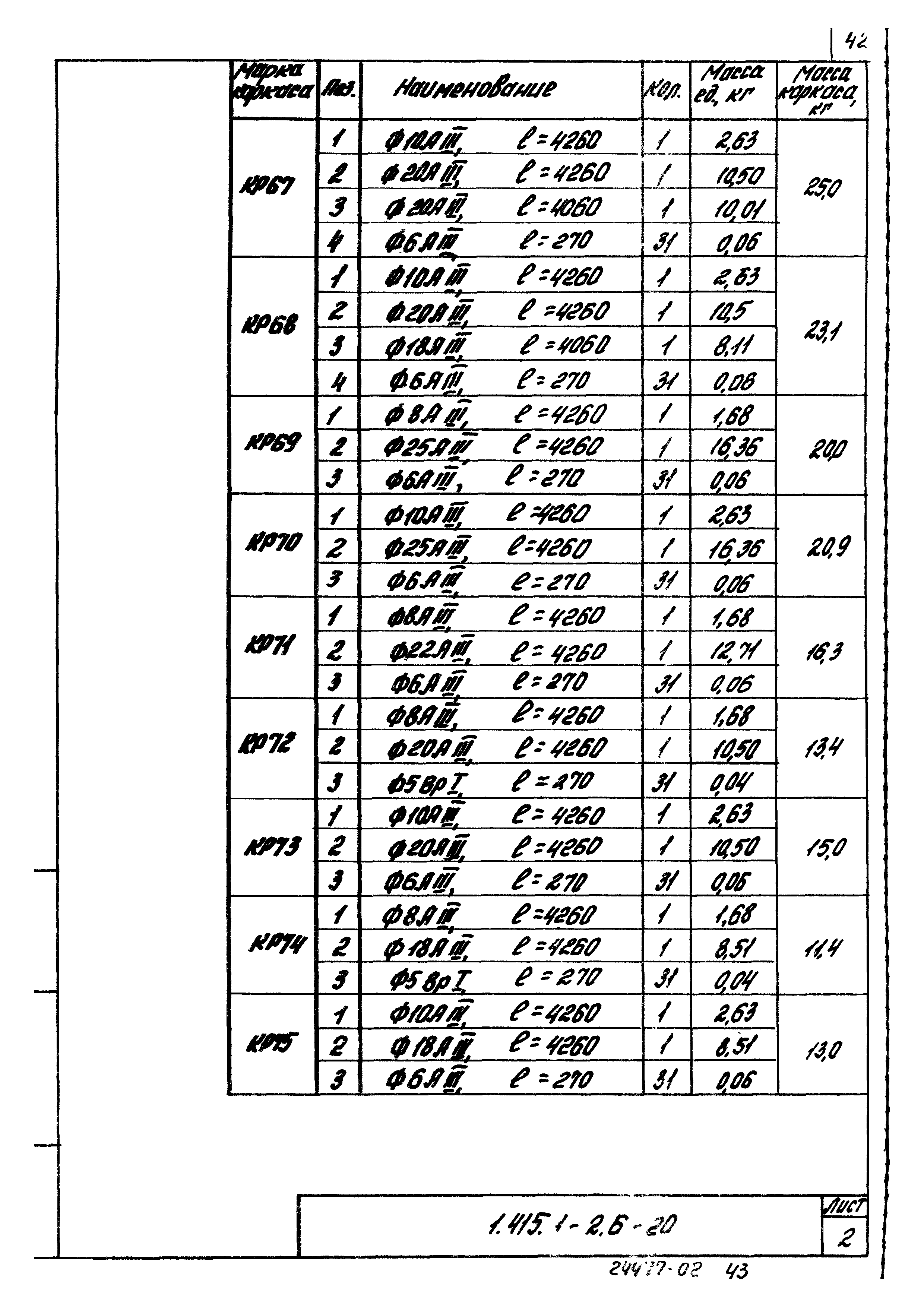 Серия 1.415.1-2