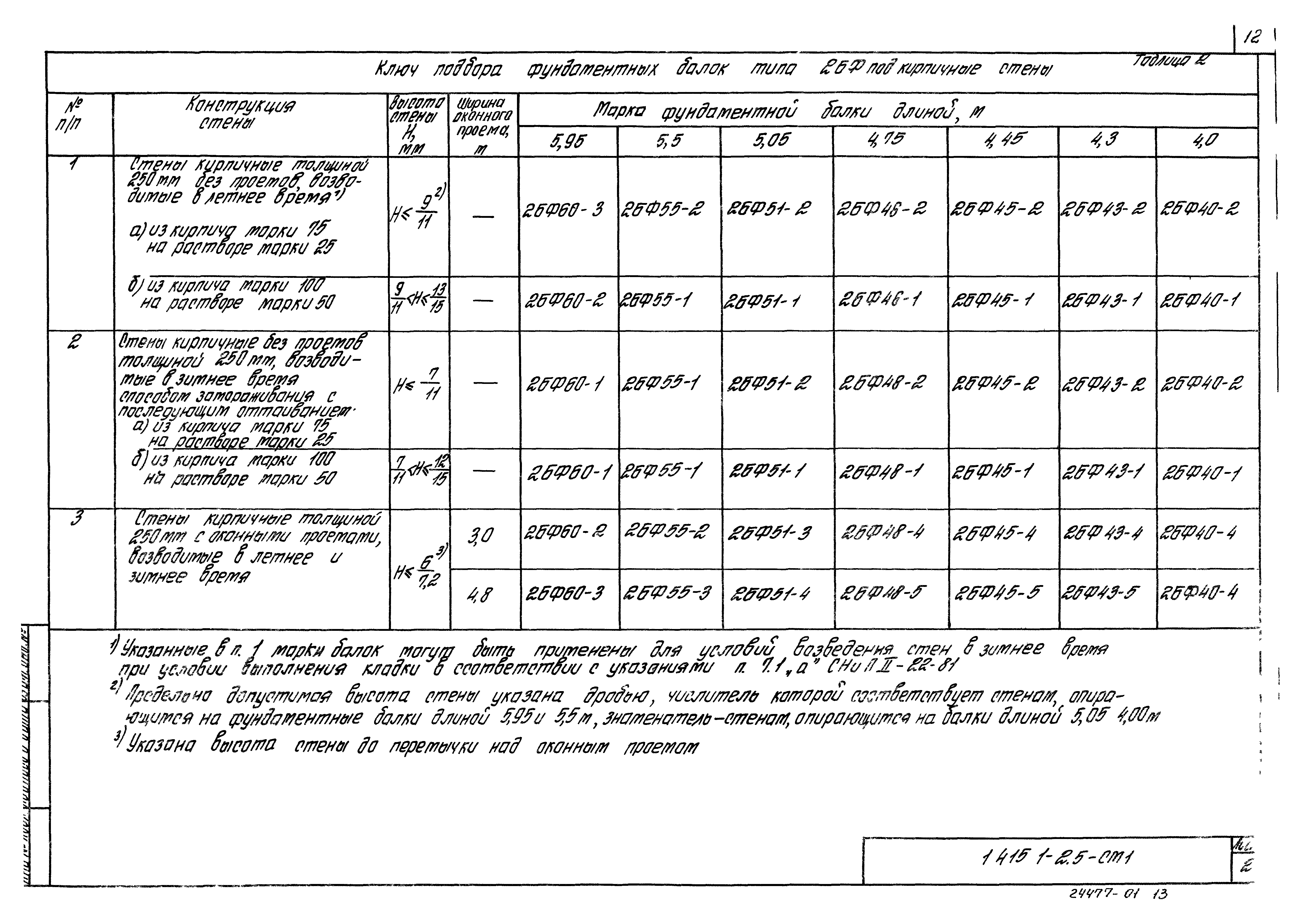 Серия 1.415.1-2