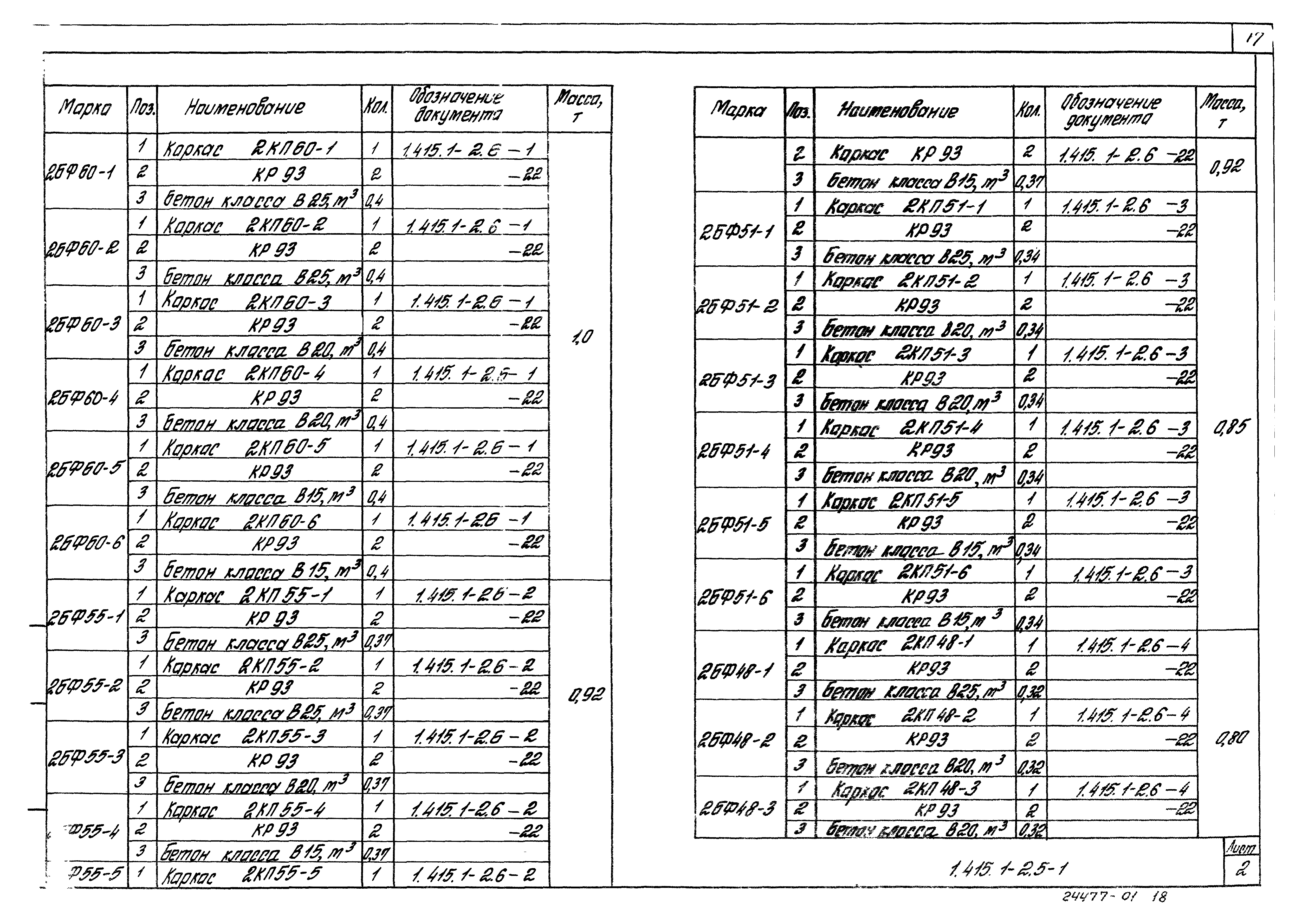 Серия 1.415.1-2