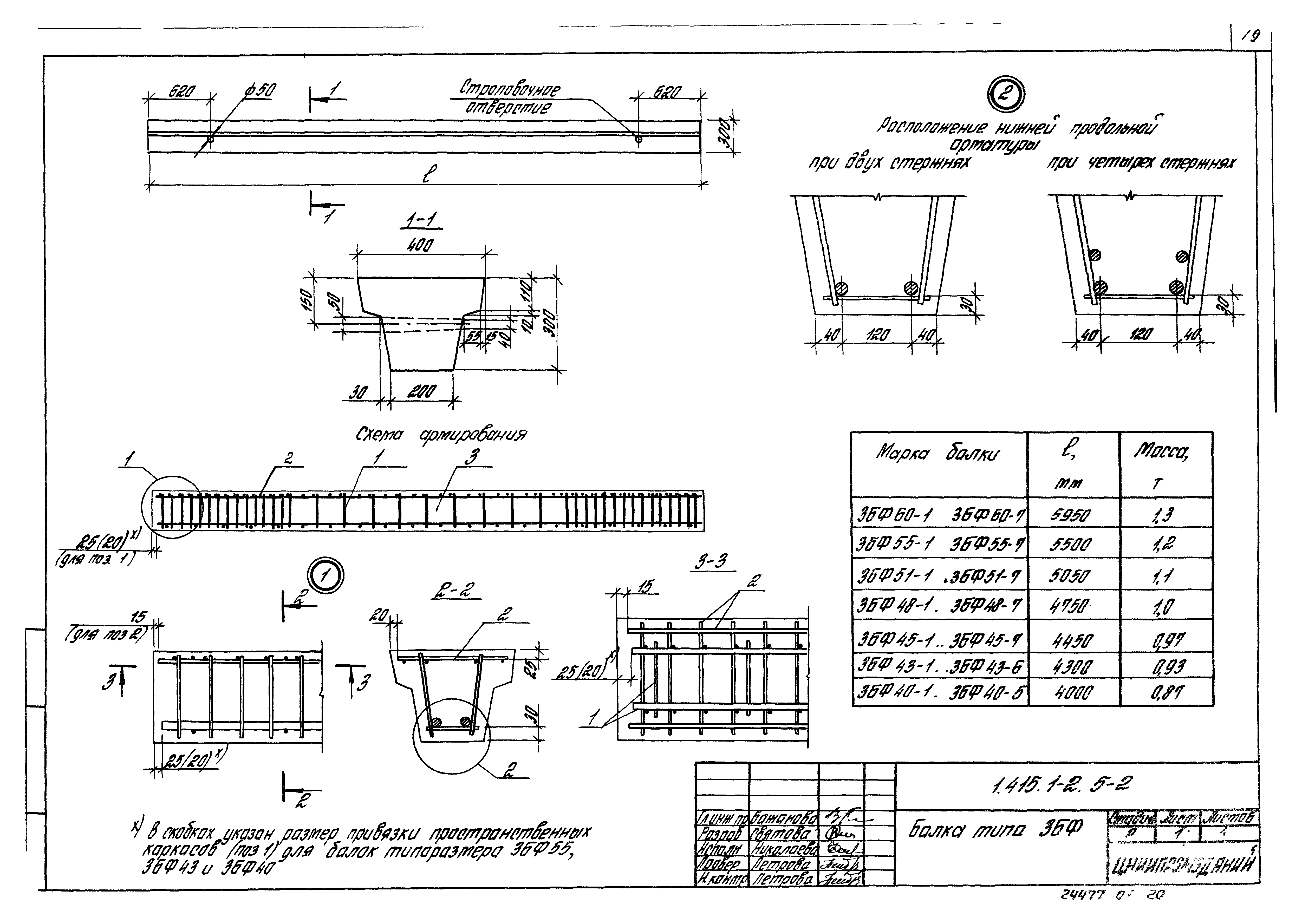 Серия 1.415.1-2