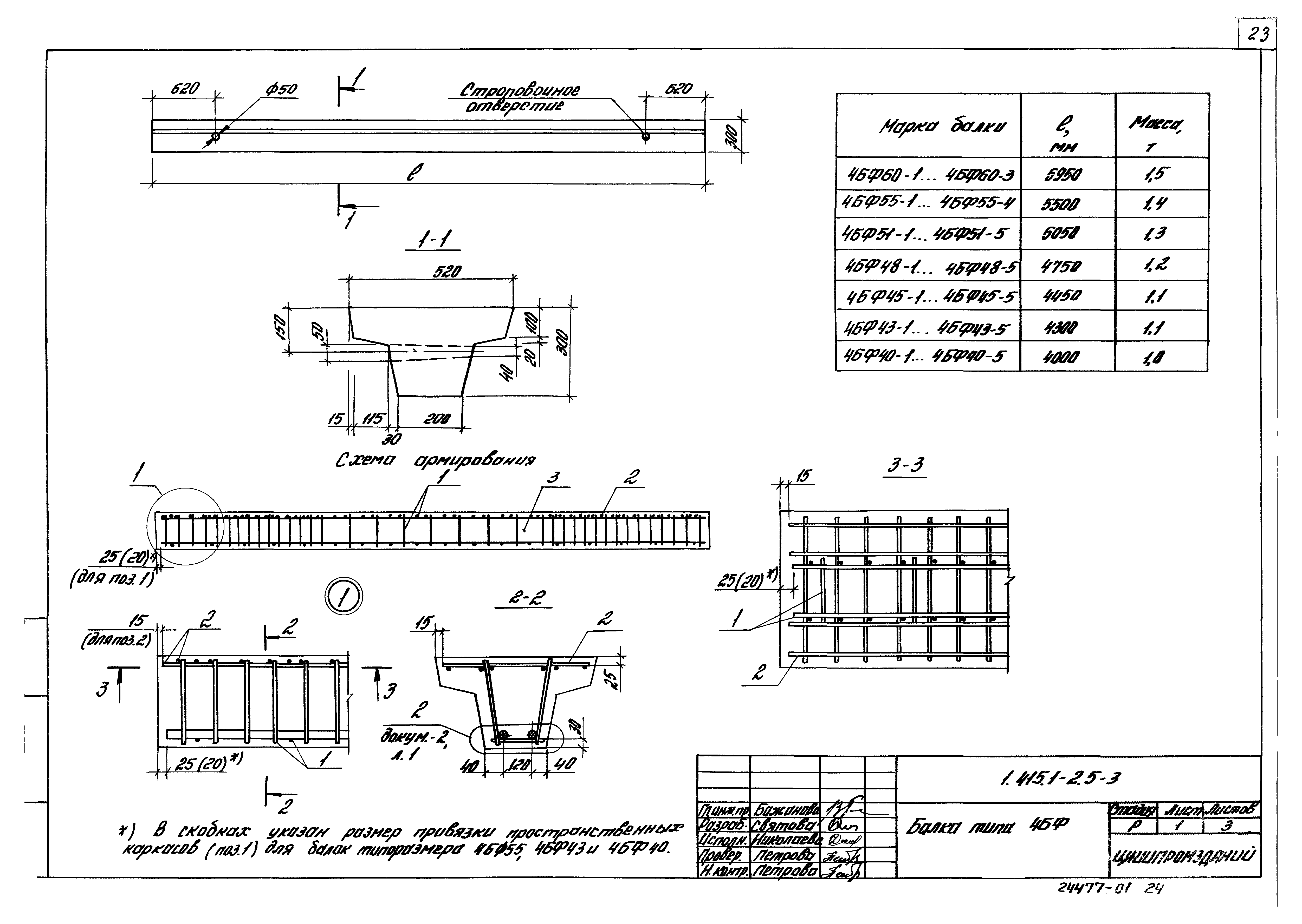 Серия 1.415.1-2