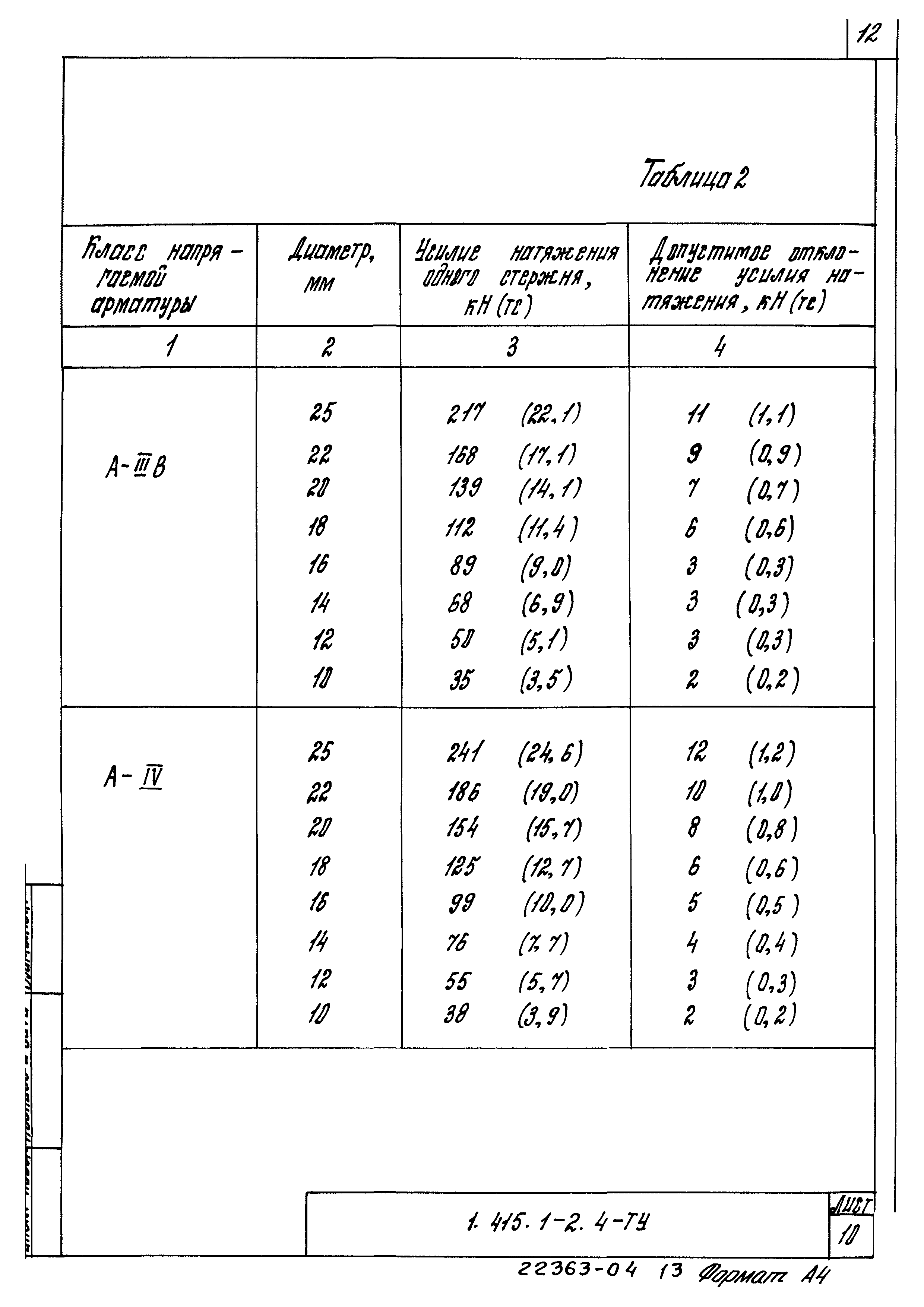 Серия 1.415.1-2