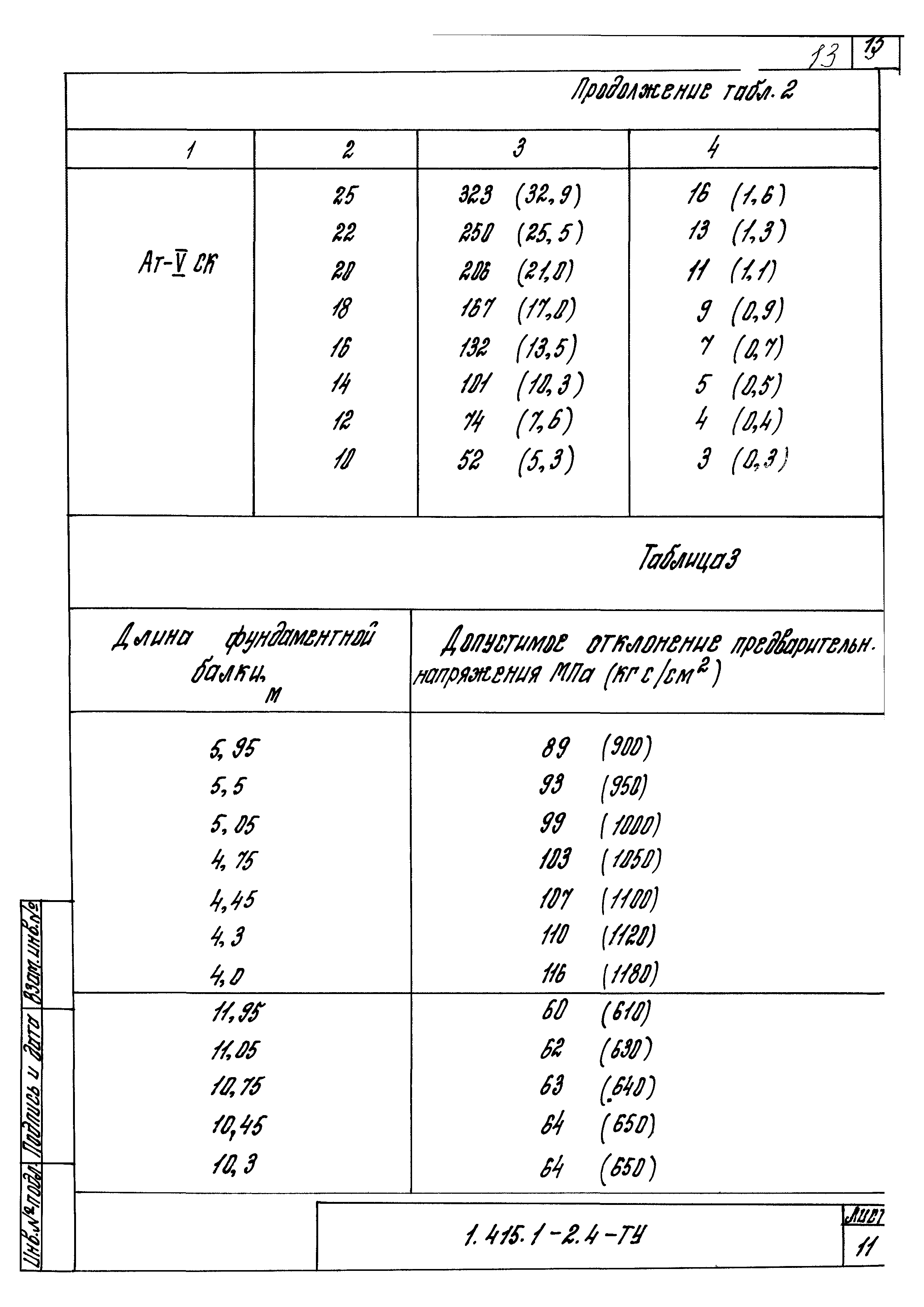 Серия 1.415.1-2