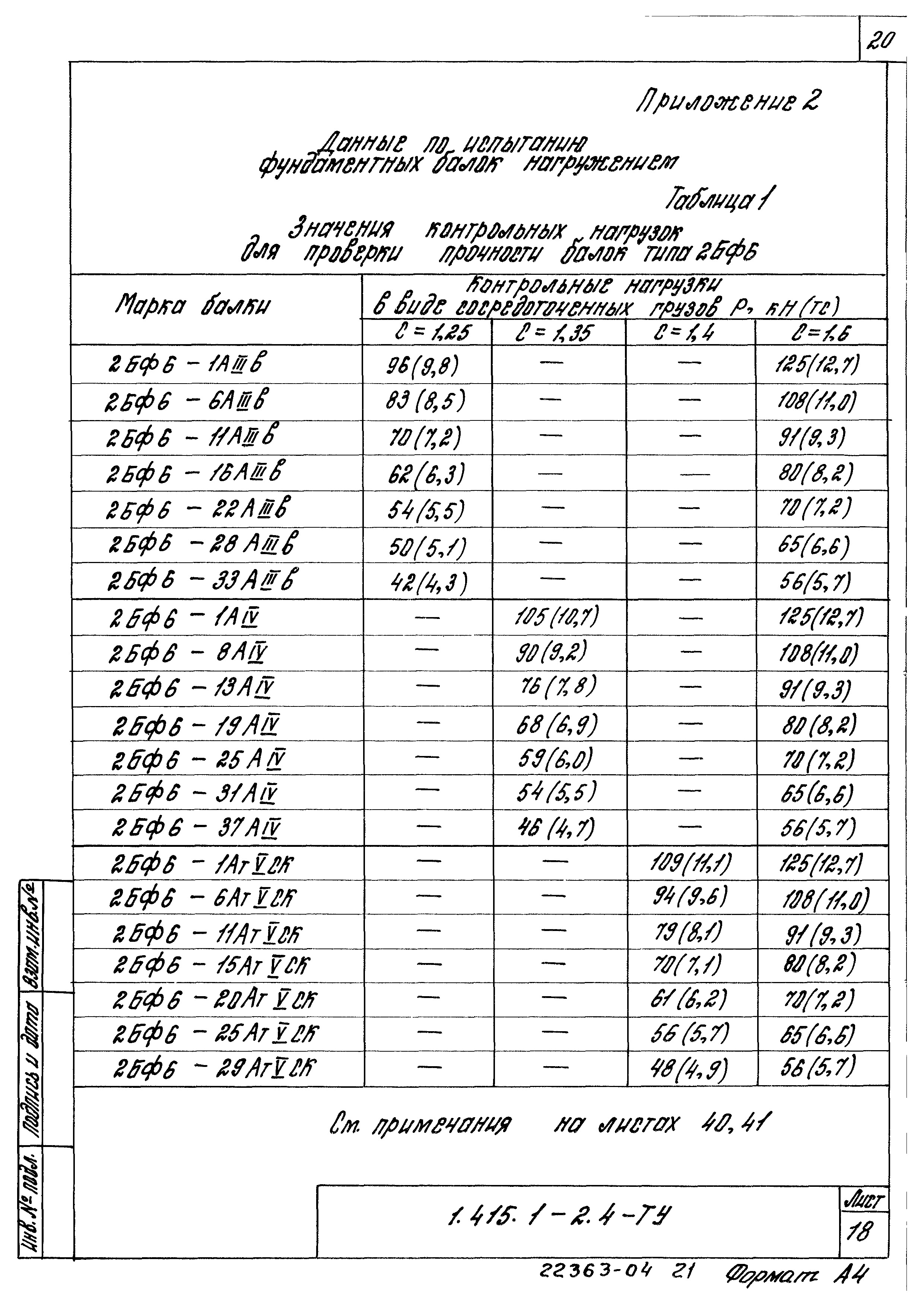 Серия 1.415.1-2