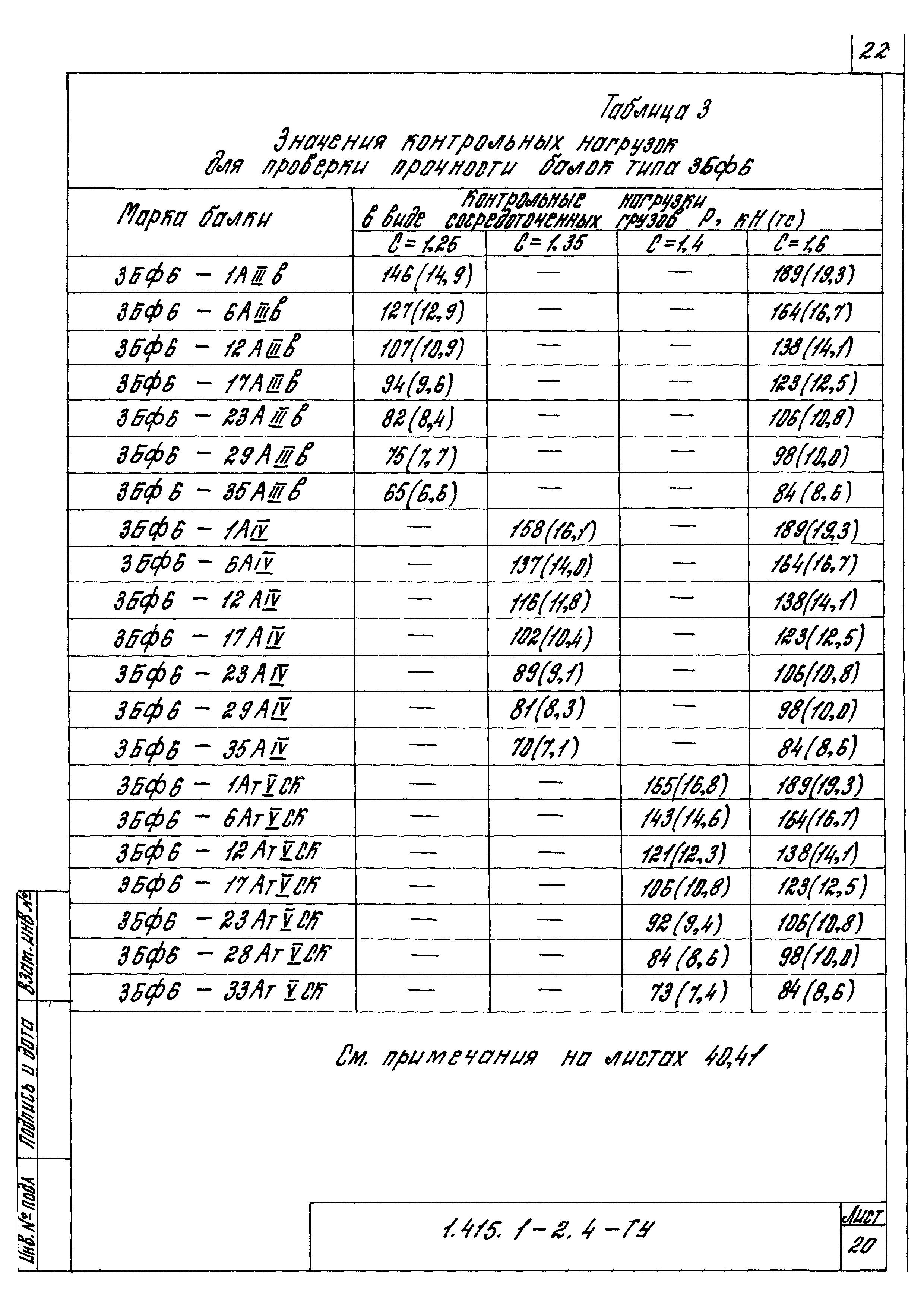 Серия 1.415.1-2