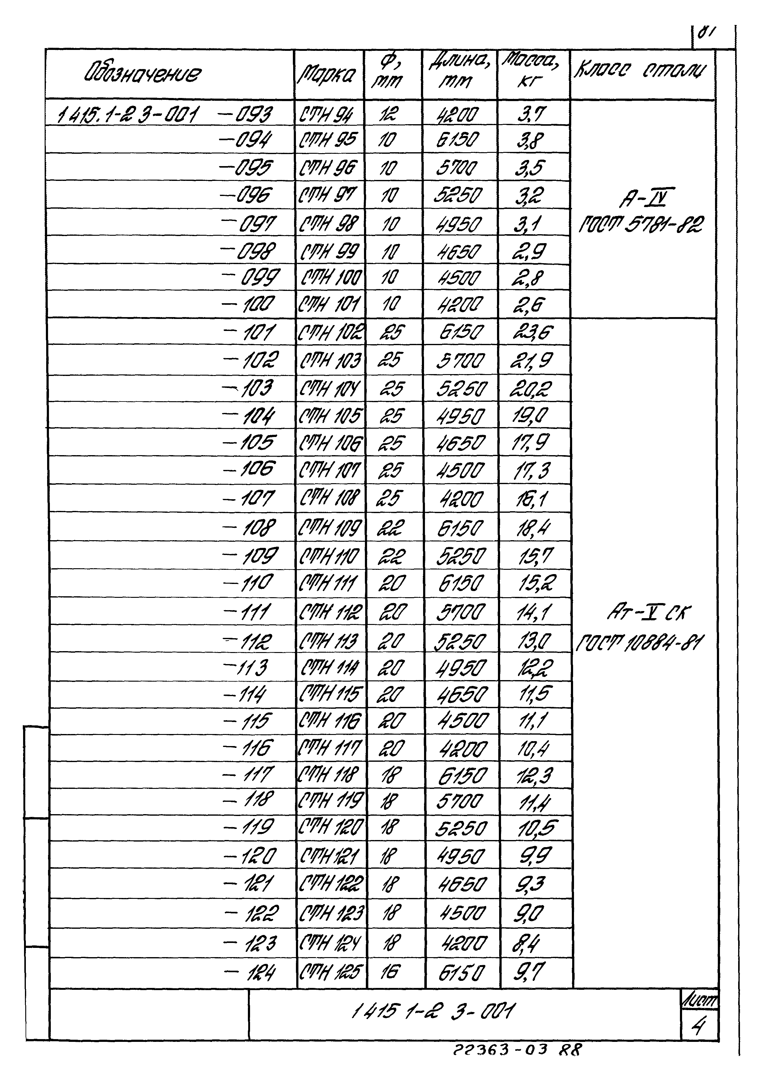 Серия 1.415.1-2