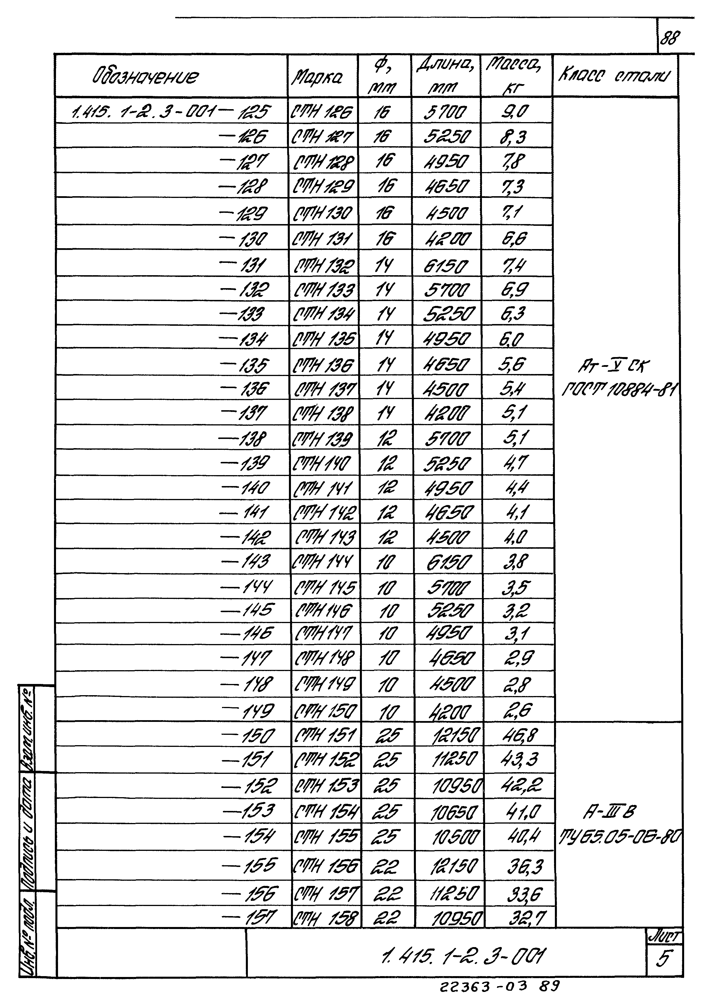 Серия 1.415.1-2