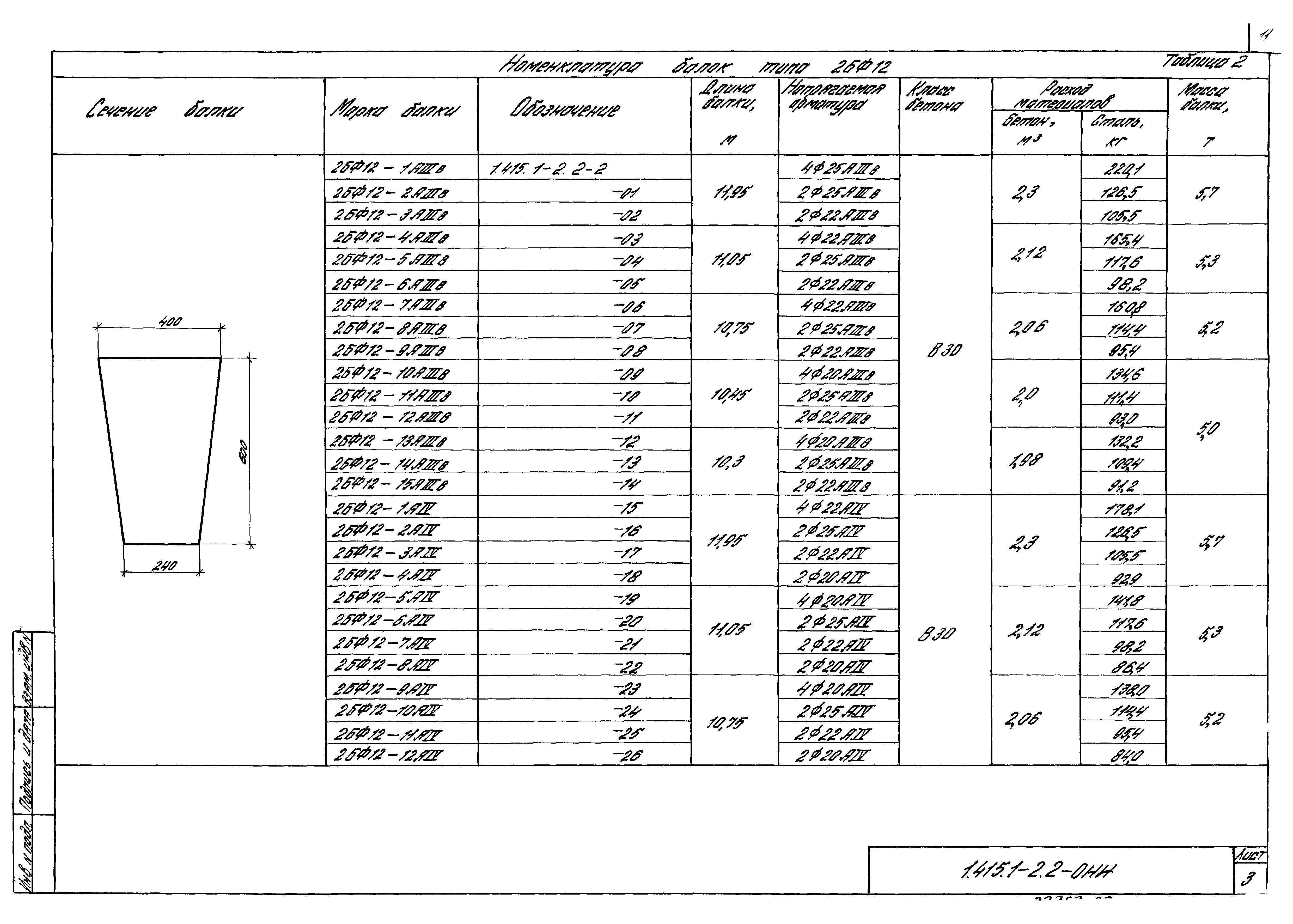 Серия 1.415.1-2