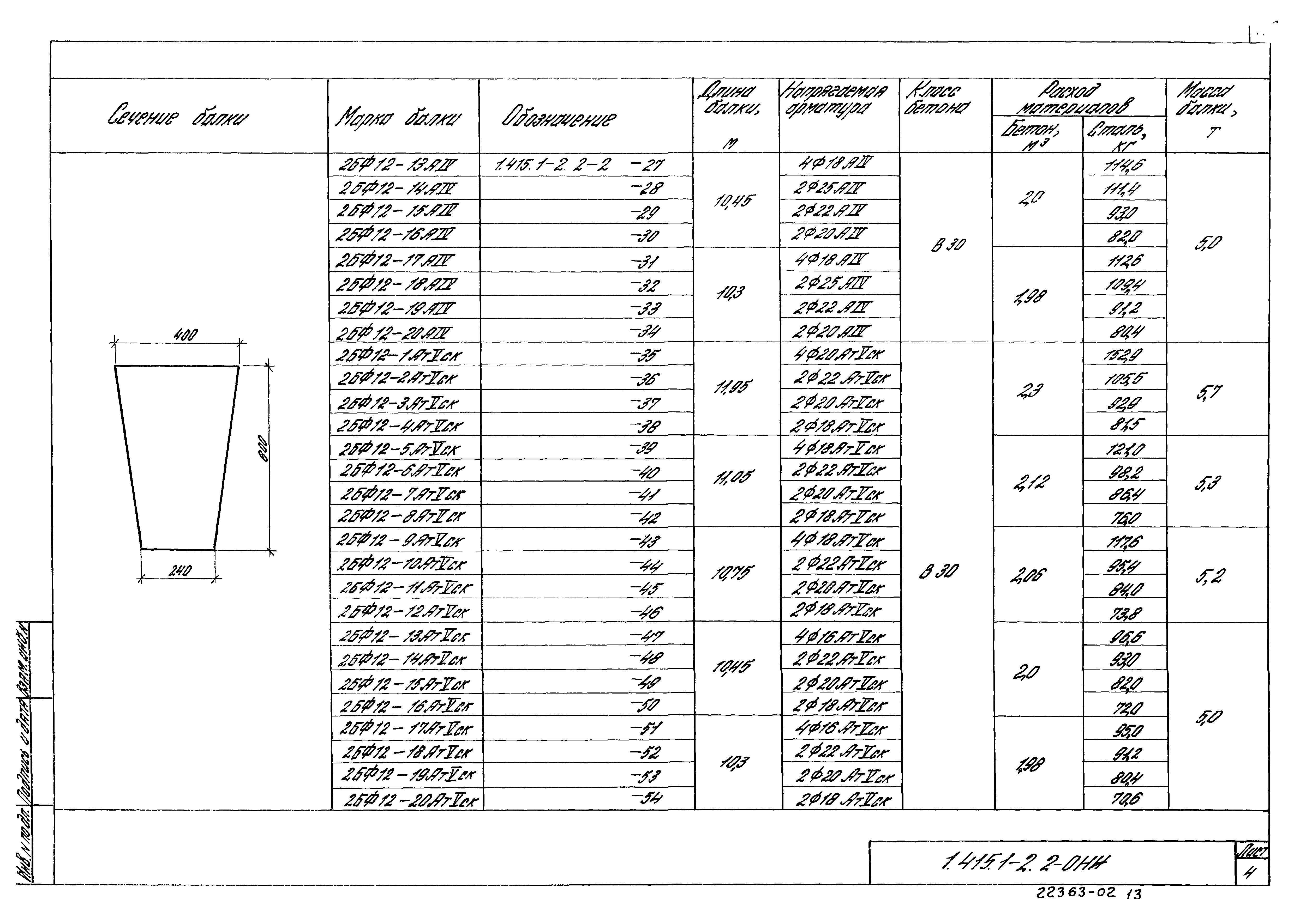 Серия 1.415.1-2