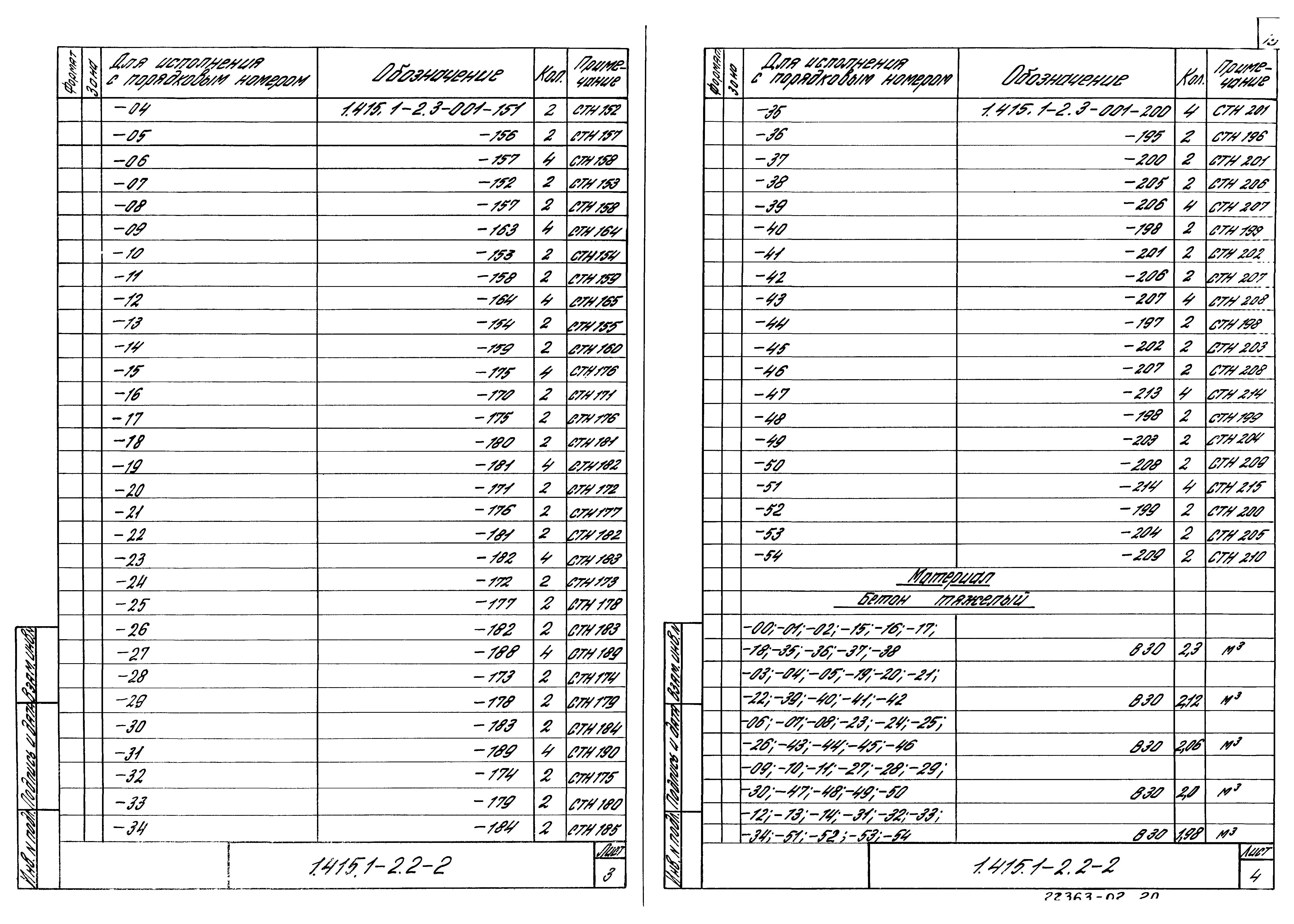 Серия 1.415.1-2