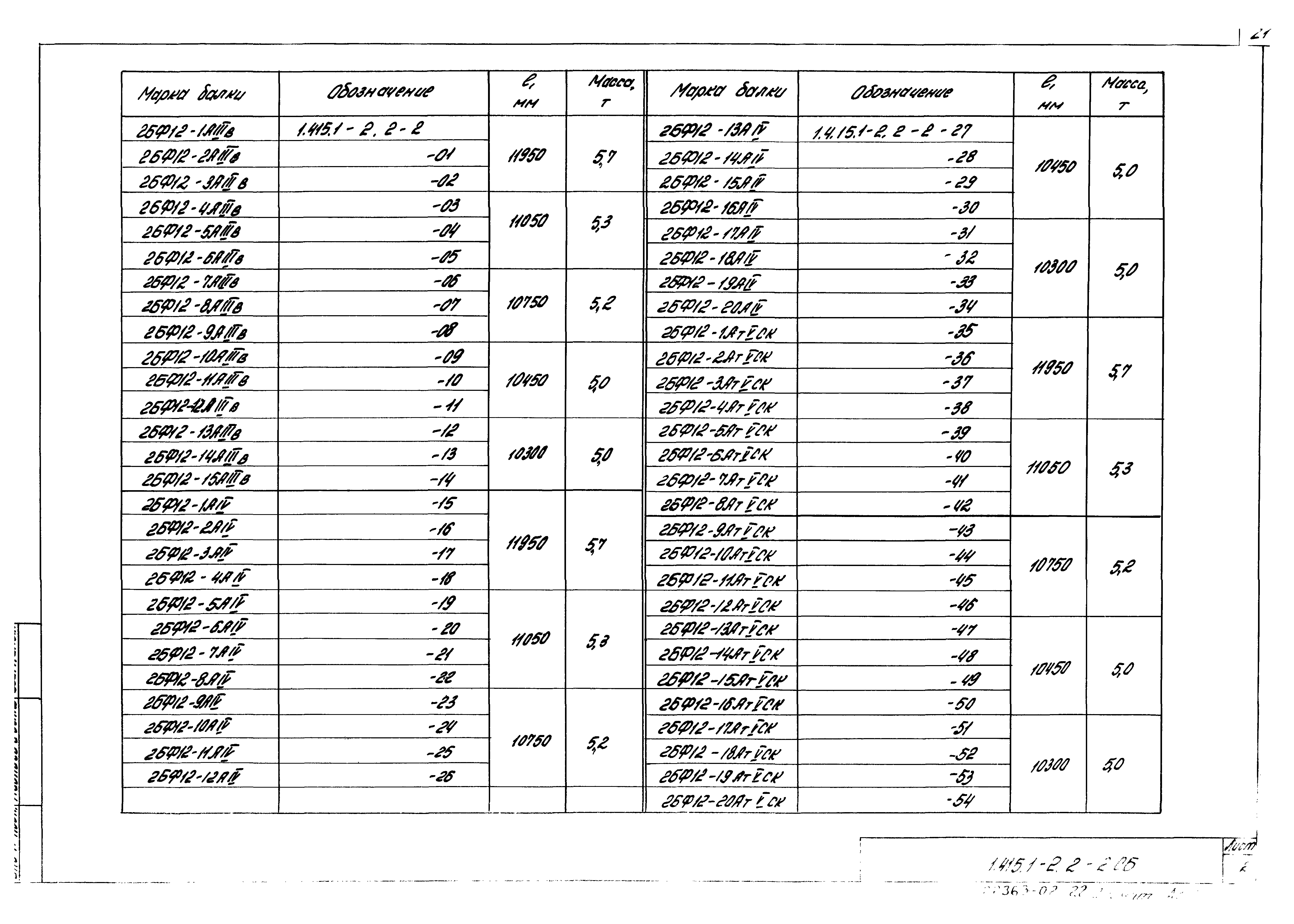 Серия 1.415.1-2