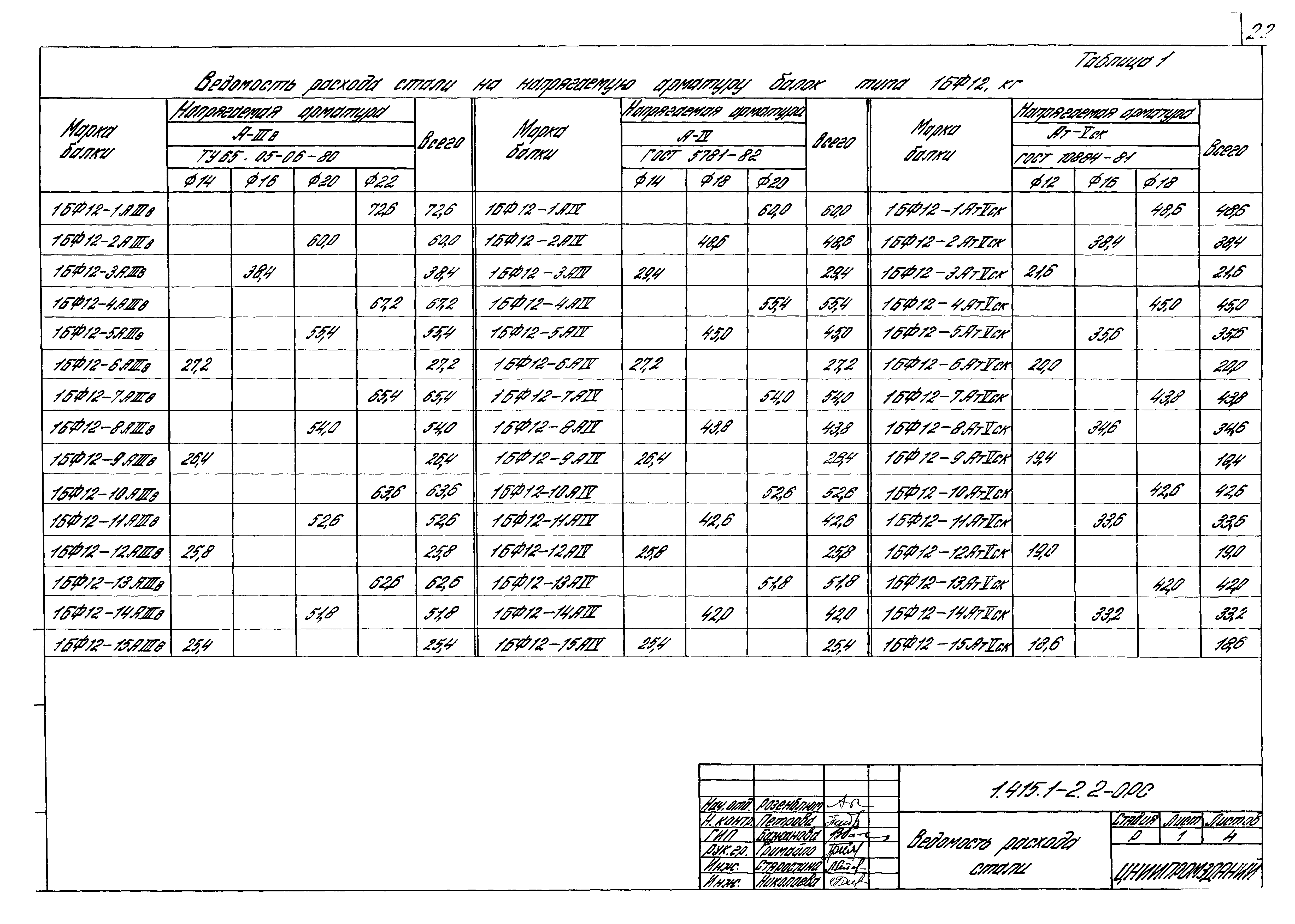 Серия 1.415.1-2