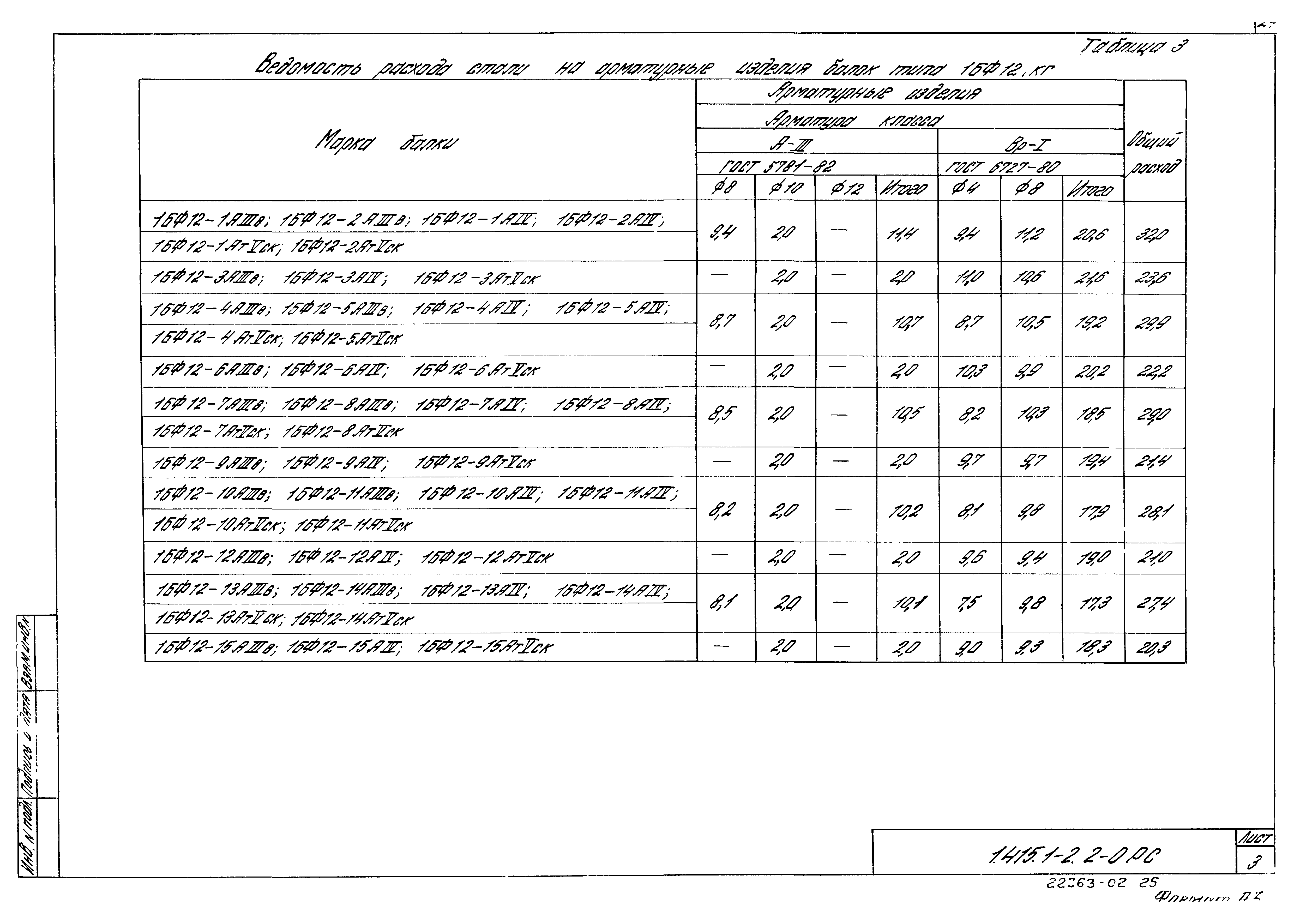 Серия 1.415.1-2