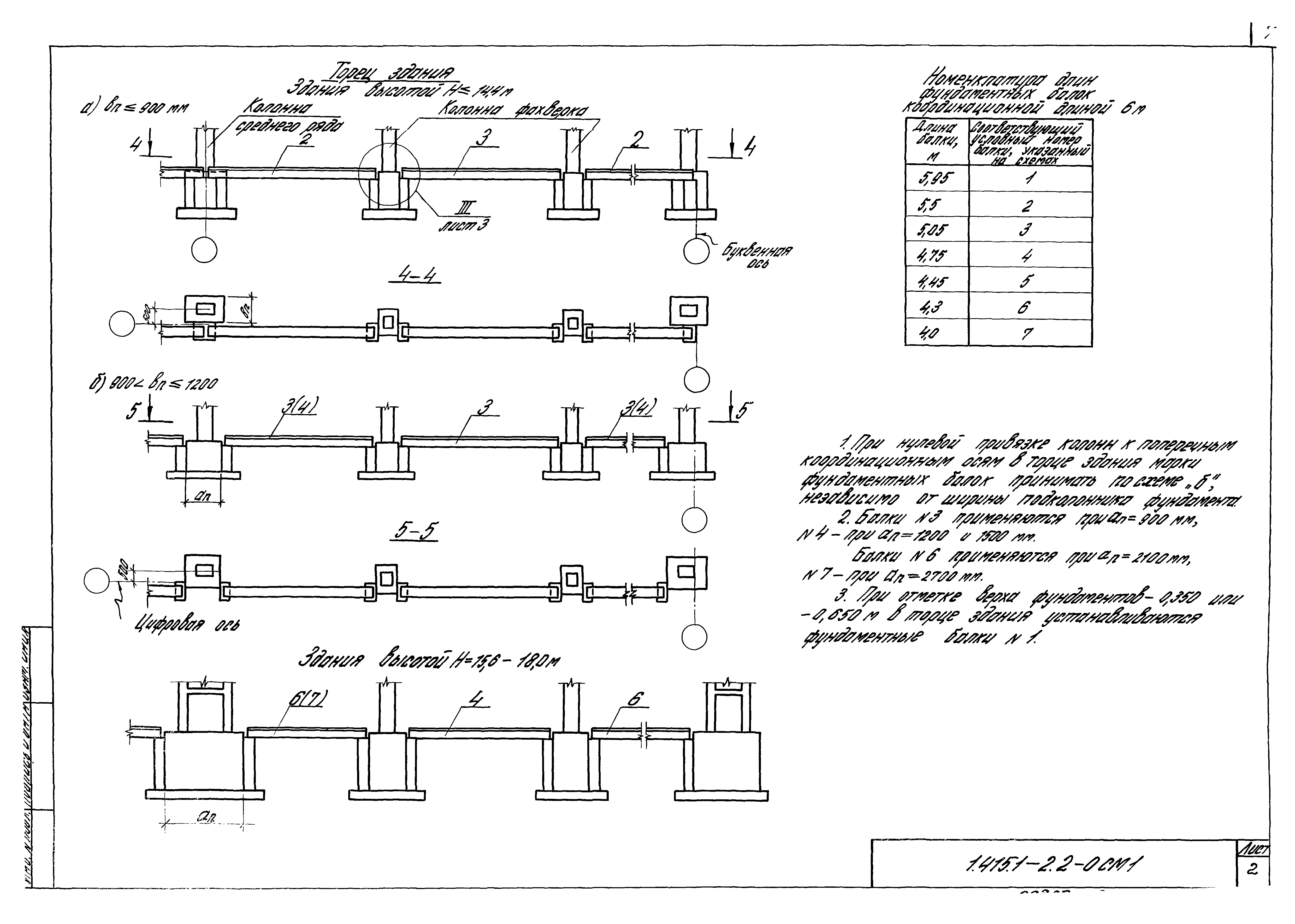 Серия 1.415.1-2