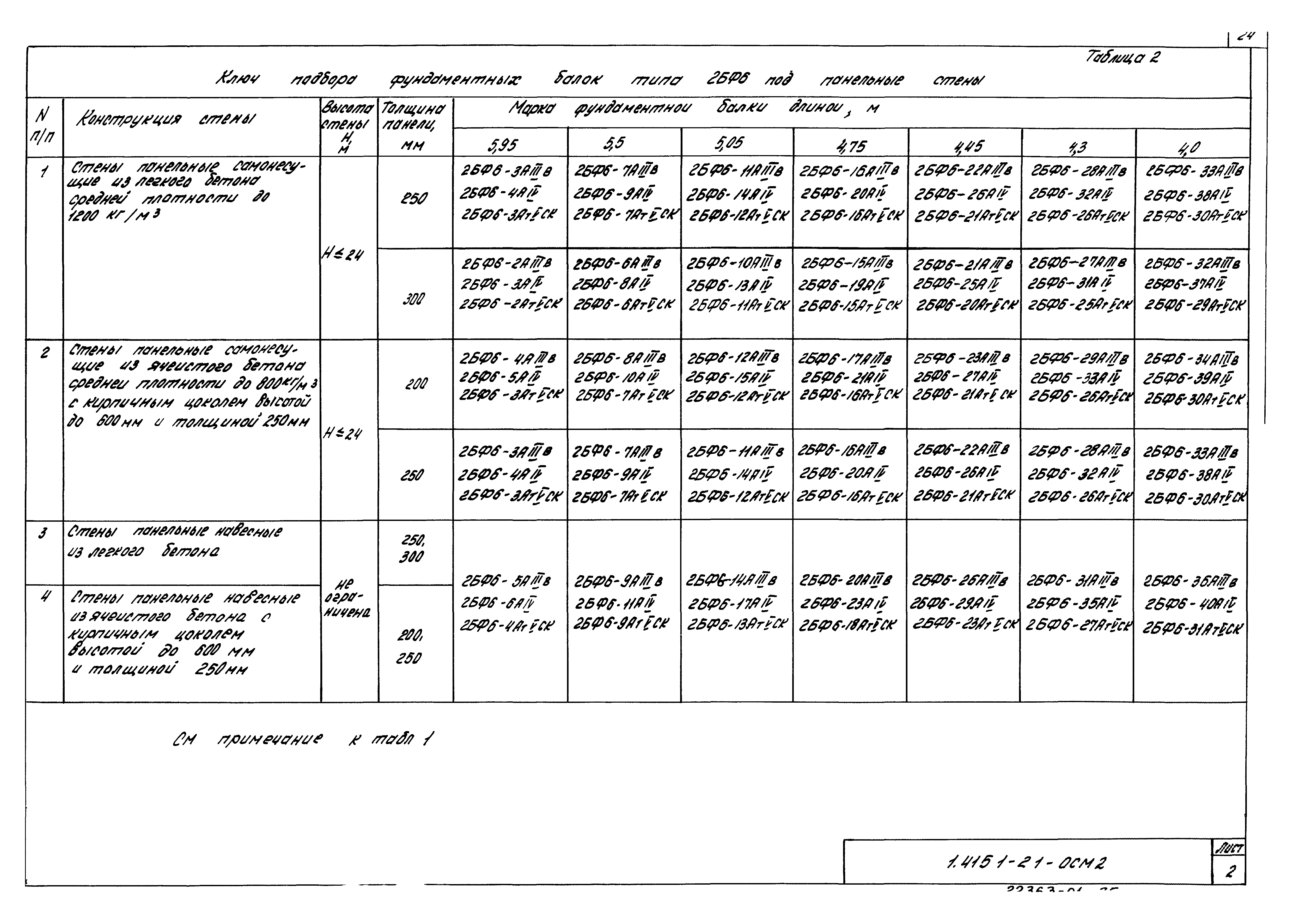 Серия 1.415.1-2