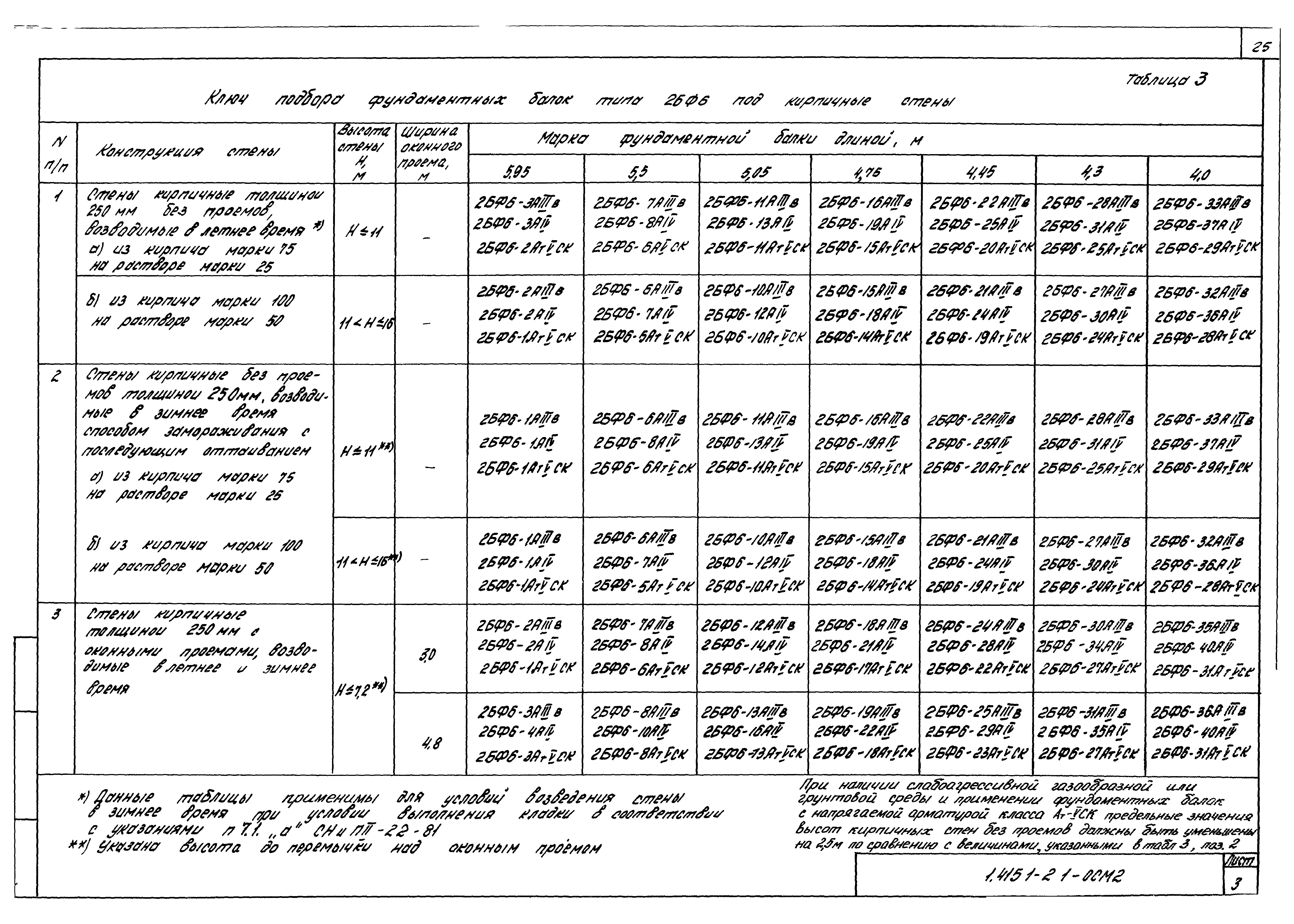 Серия 1.415.1-2