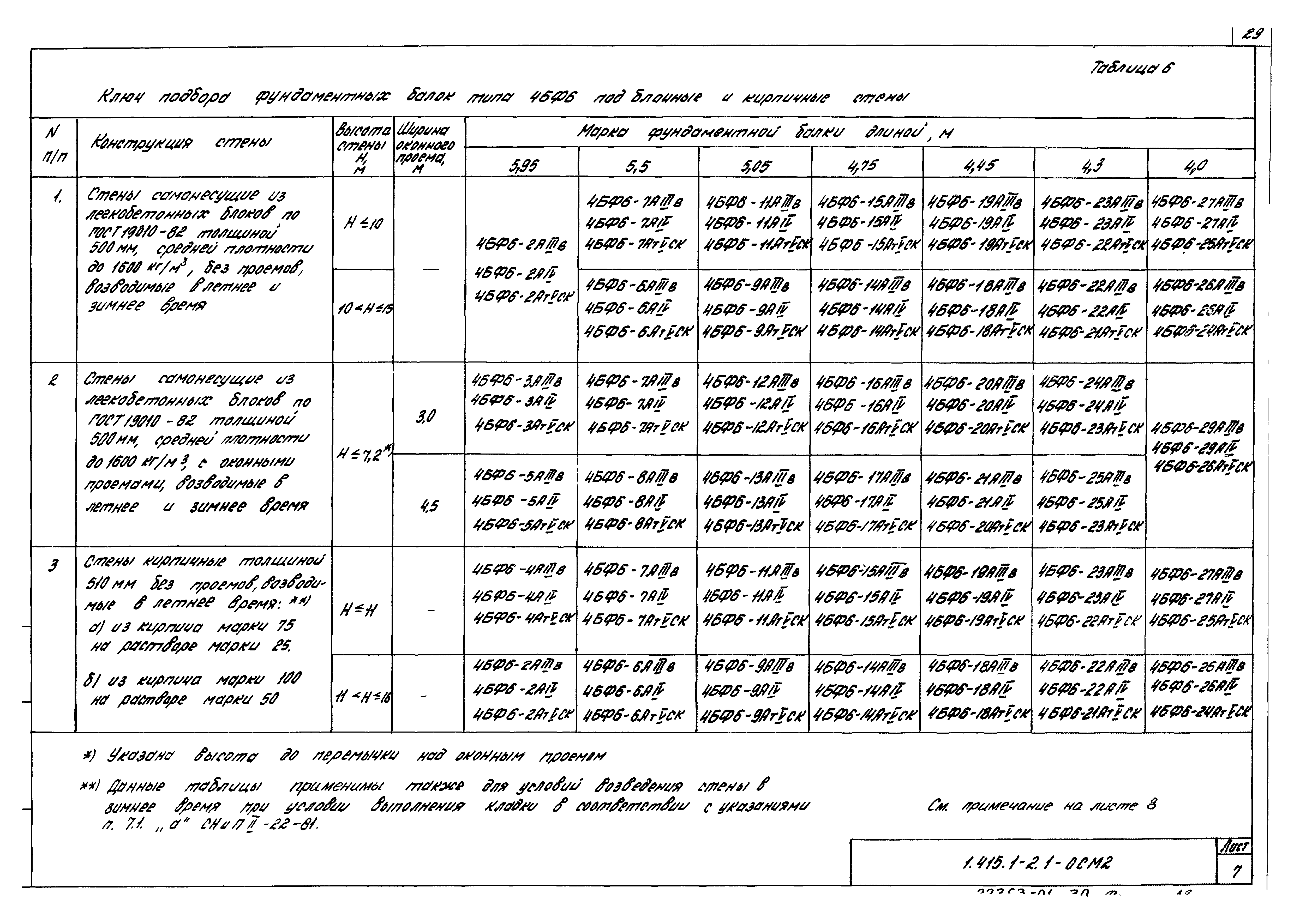 Серия 1.415.1-2