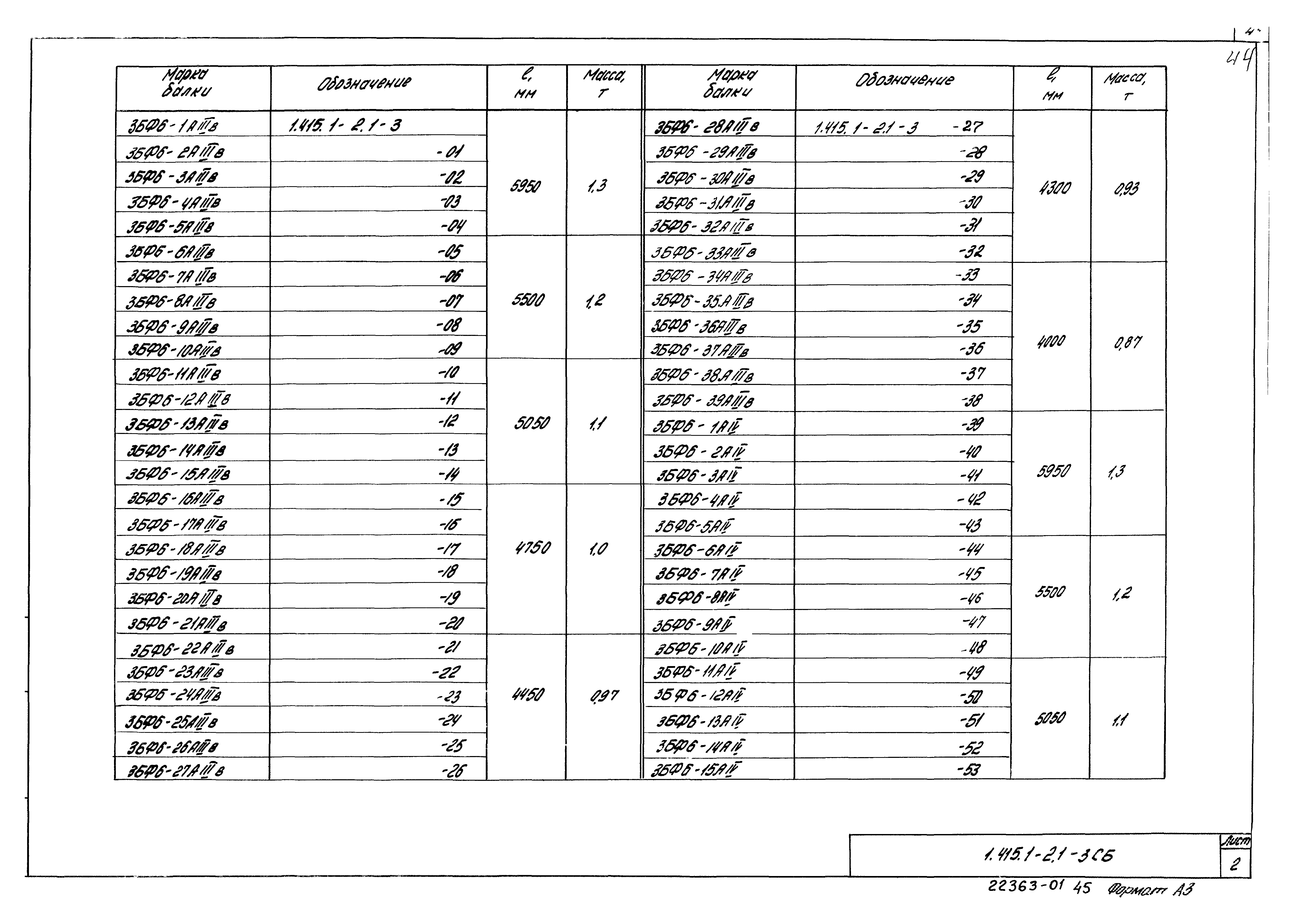 Серия 1.415.1-2