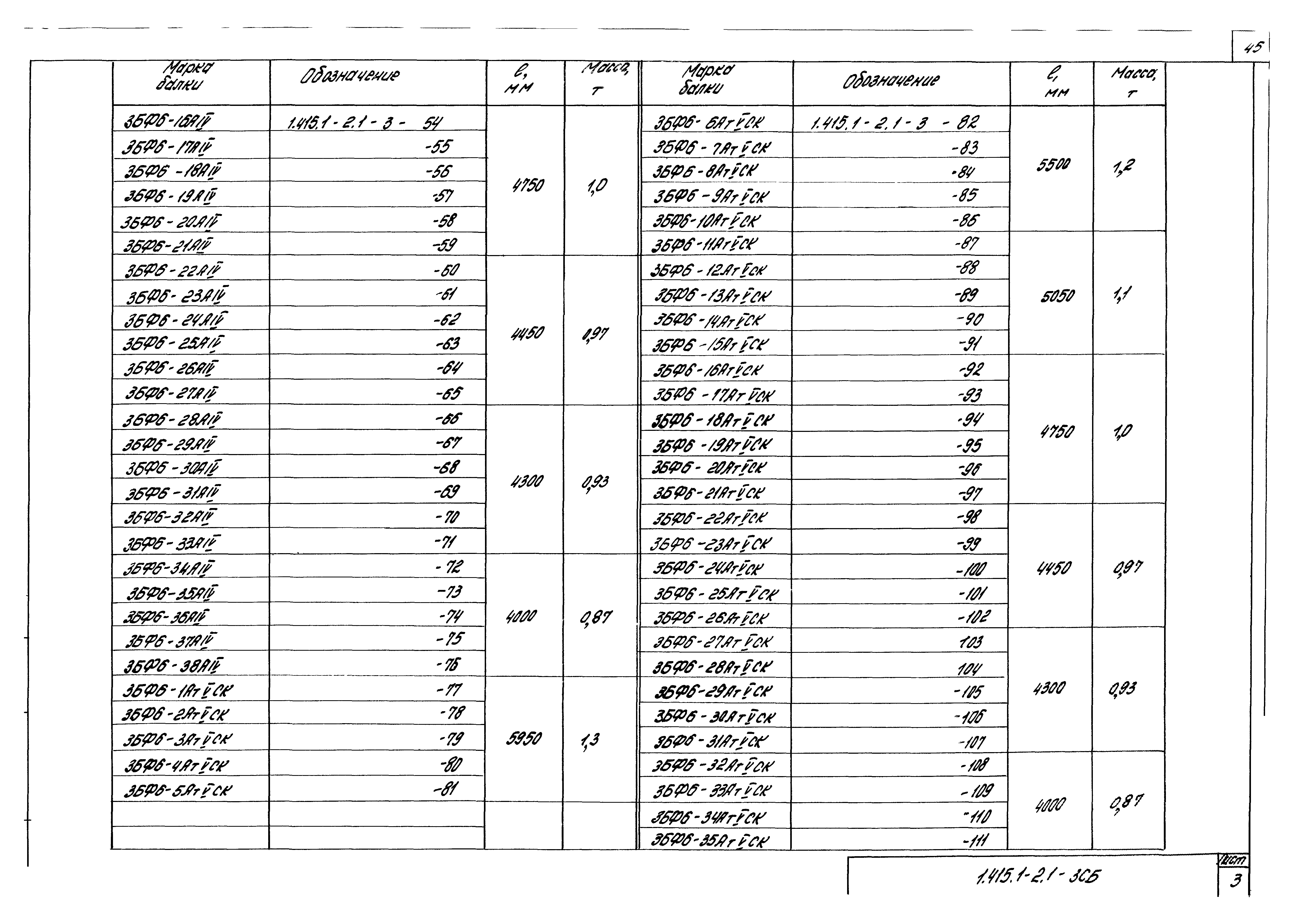 Серия 1.415.1-2