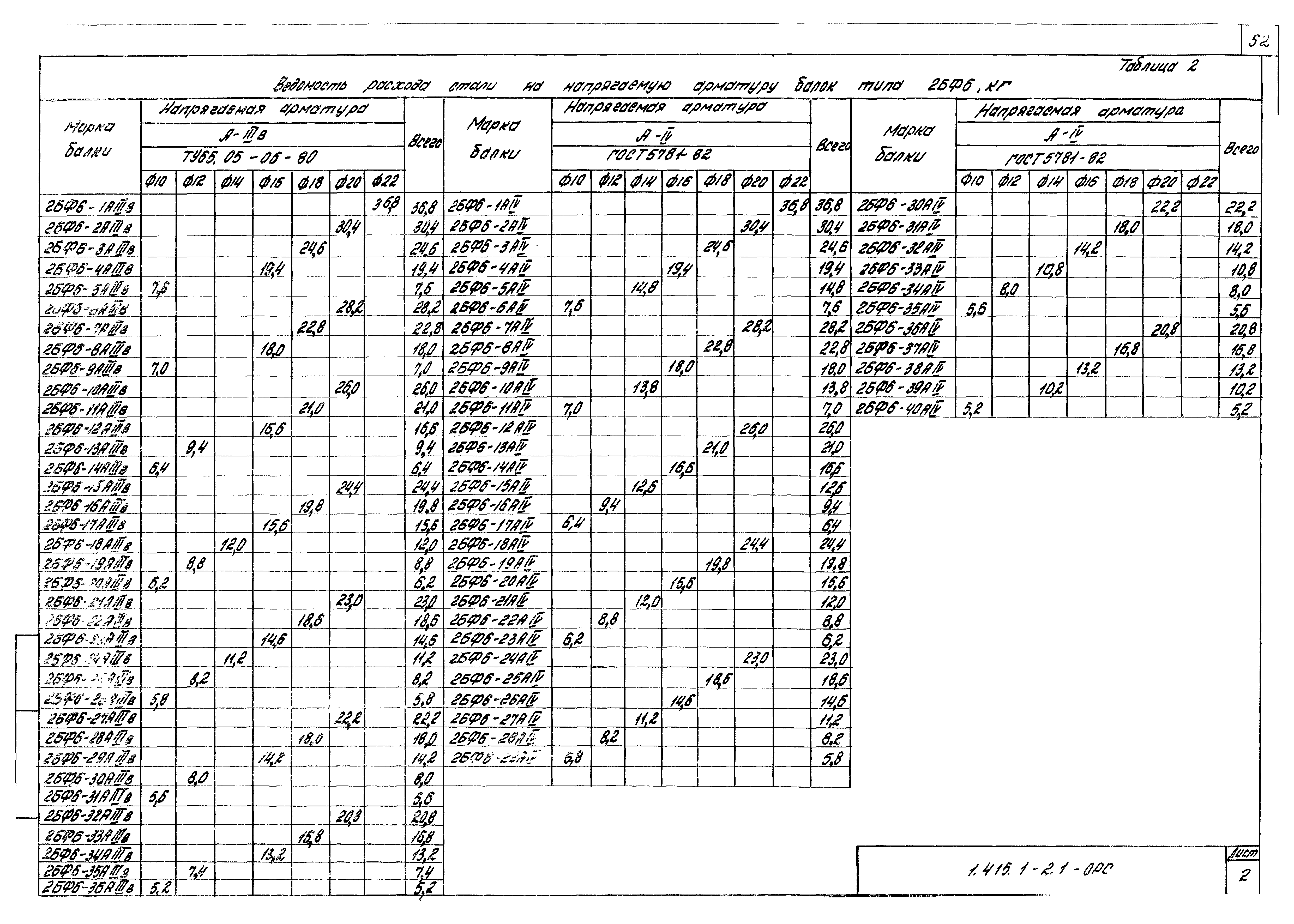 Серия 1.415.1-2