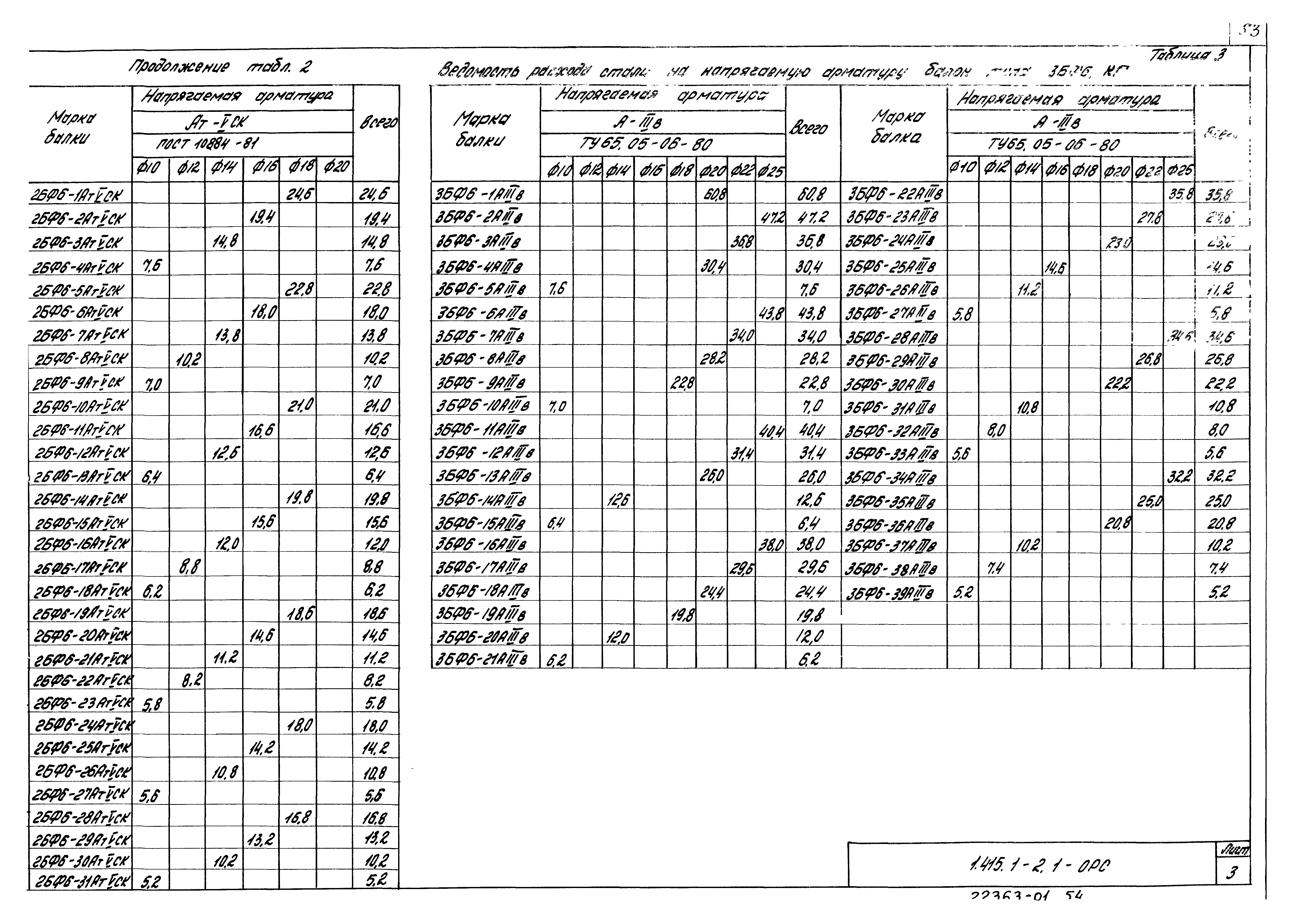 Серия 1.415.1-2