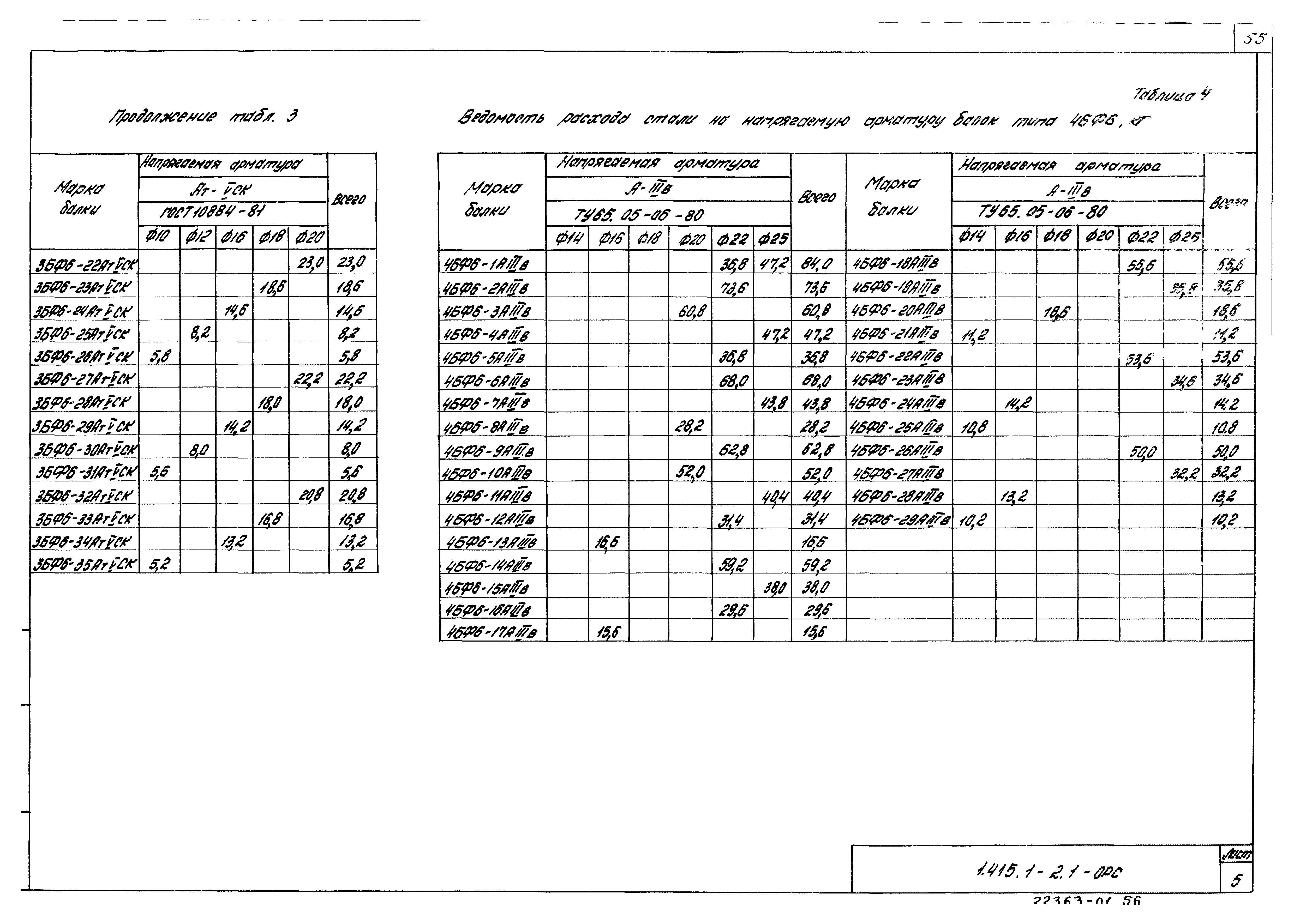 Серия 1.415.1-2