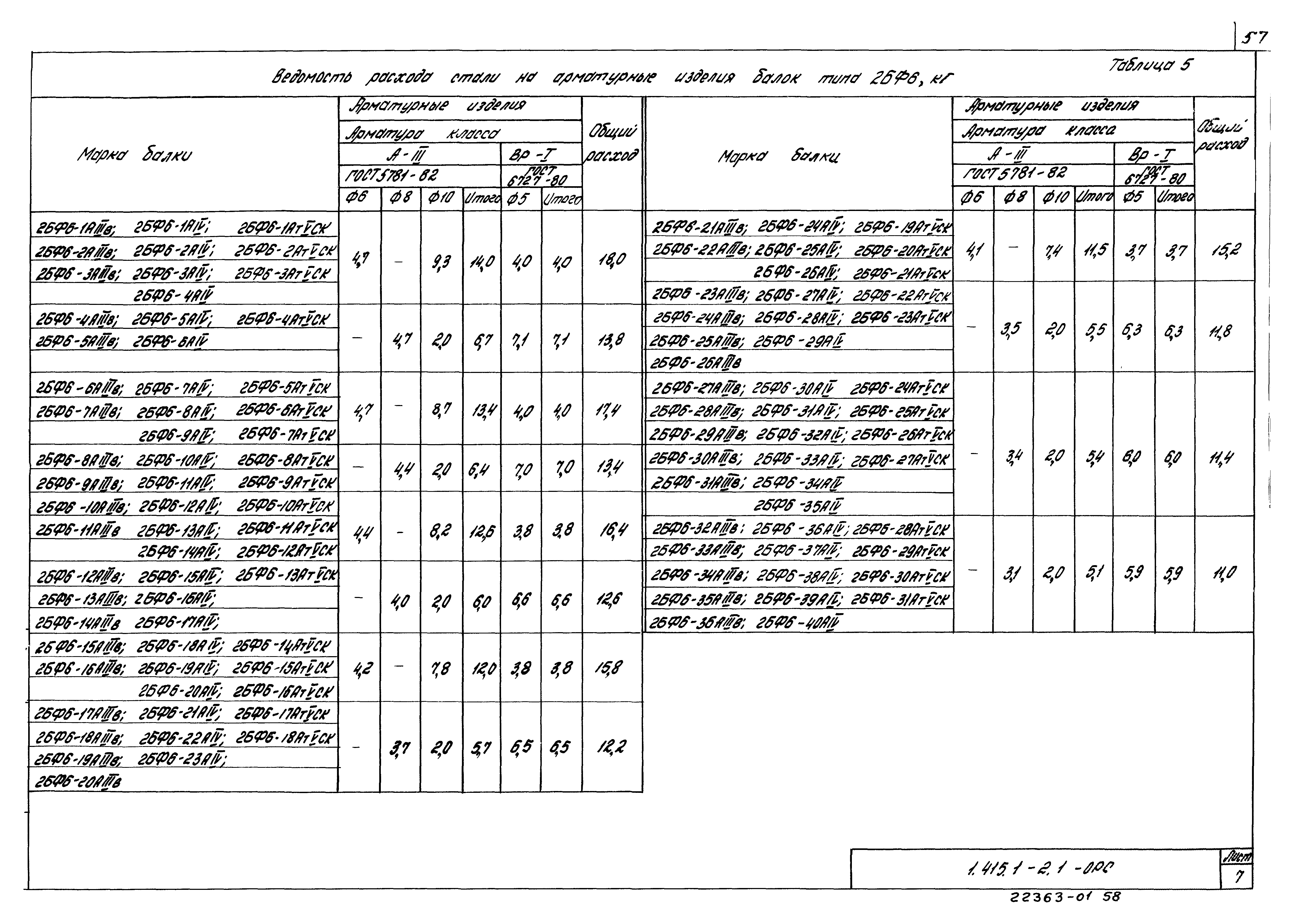 Серия 1.415.1-2