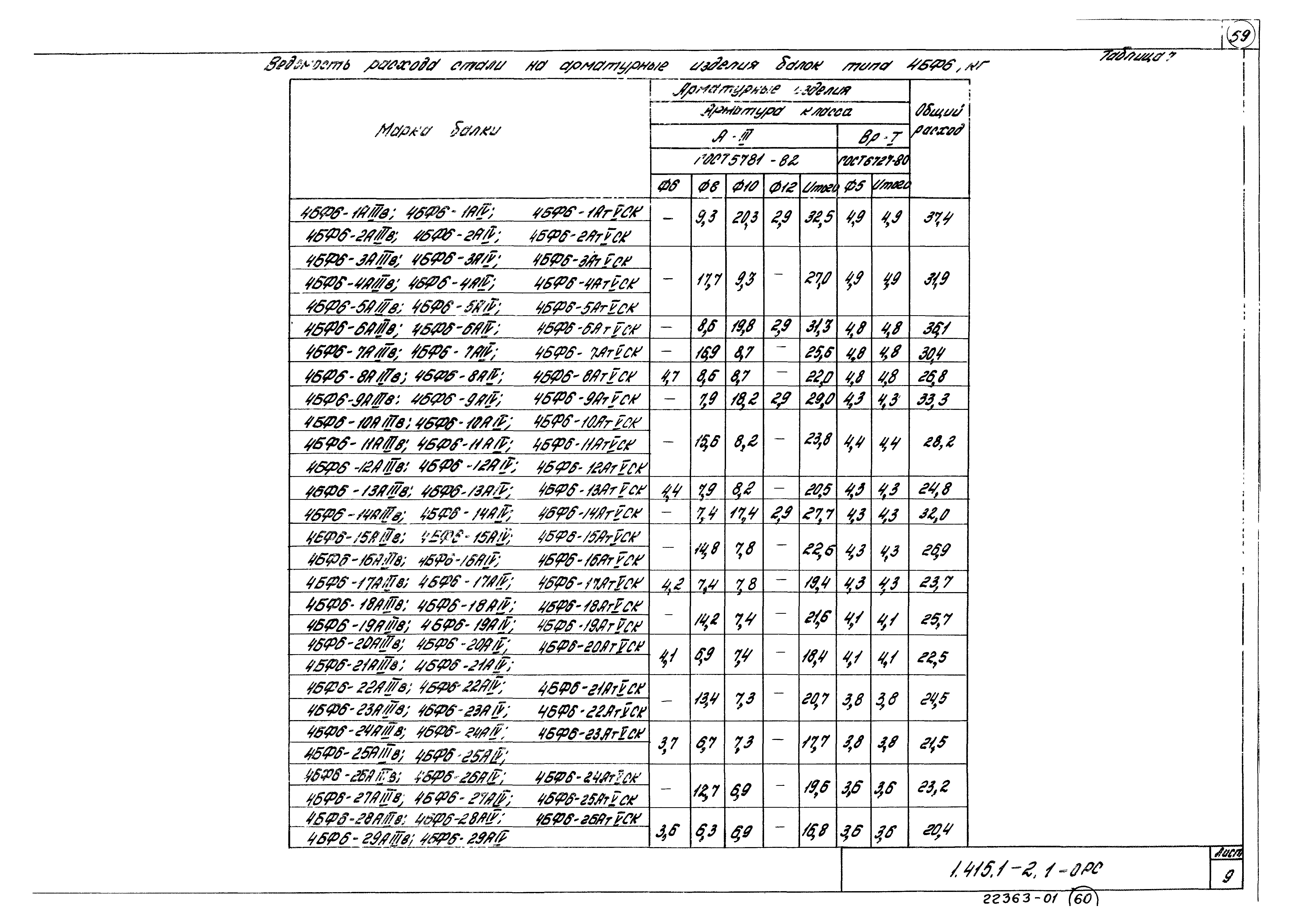 Серия 1.415.1-2