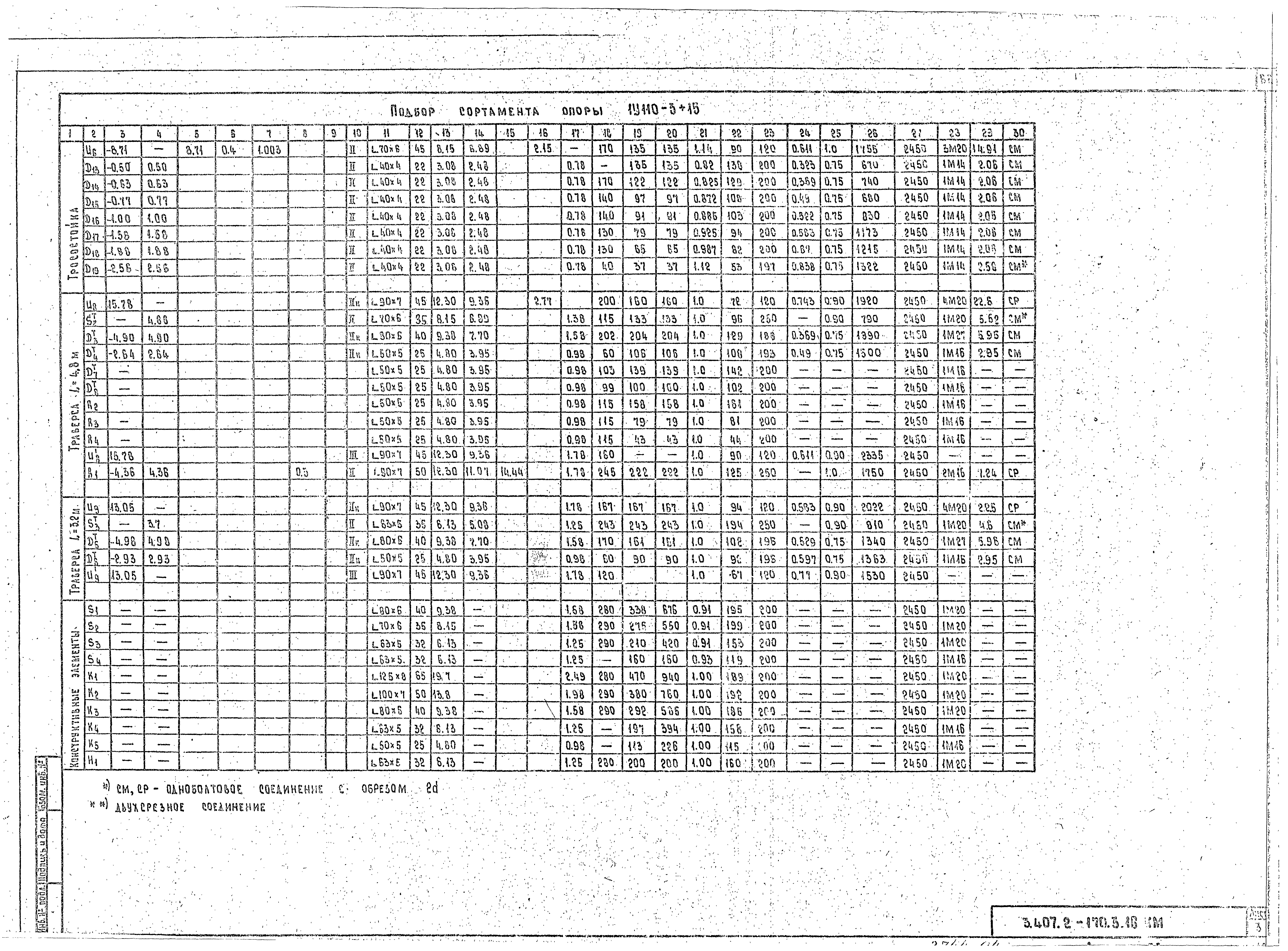 Серия 3.407.2-170