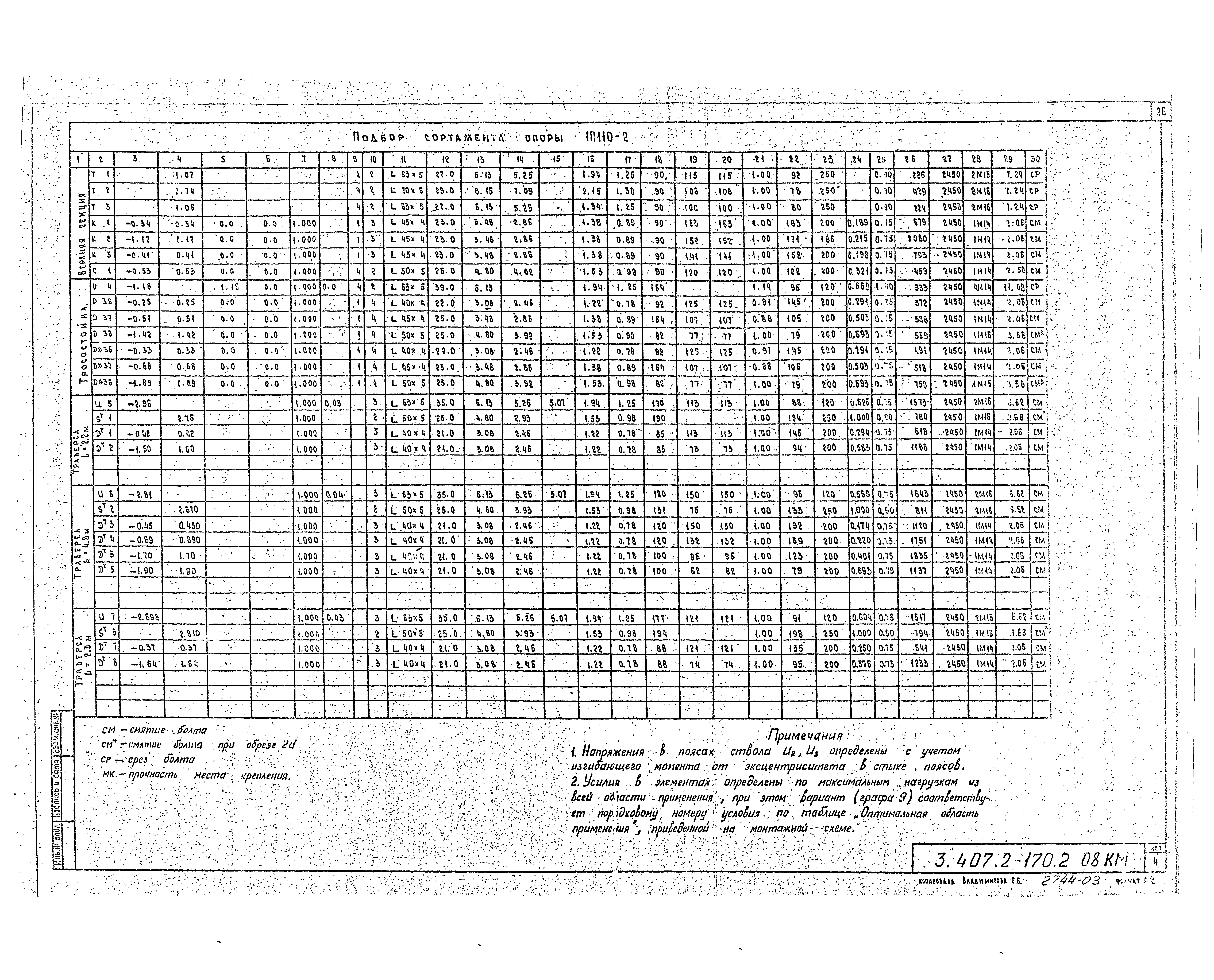 Серия 3.407.2-170