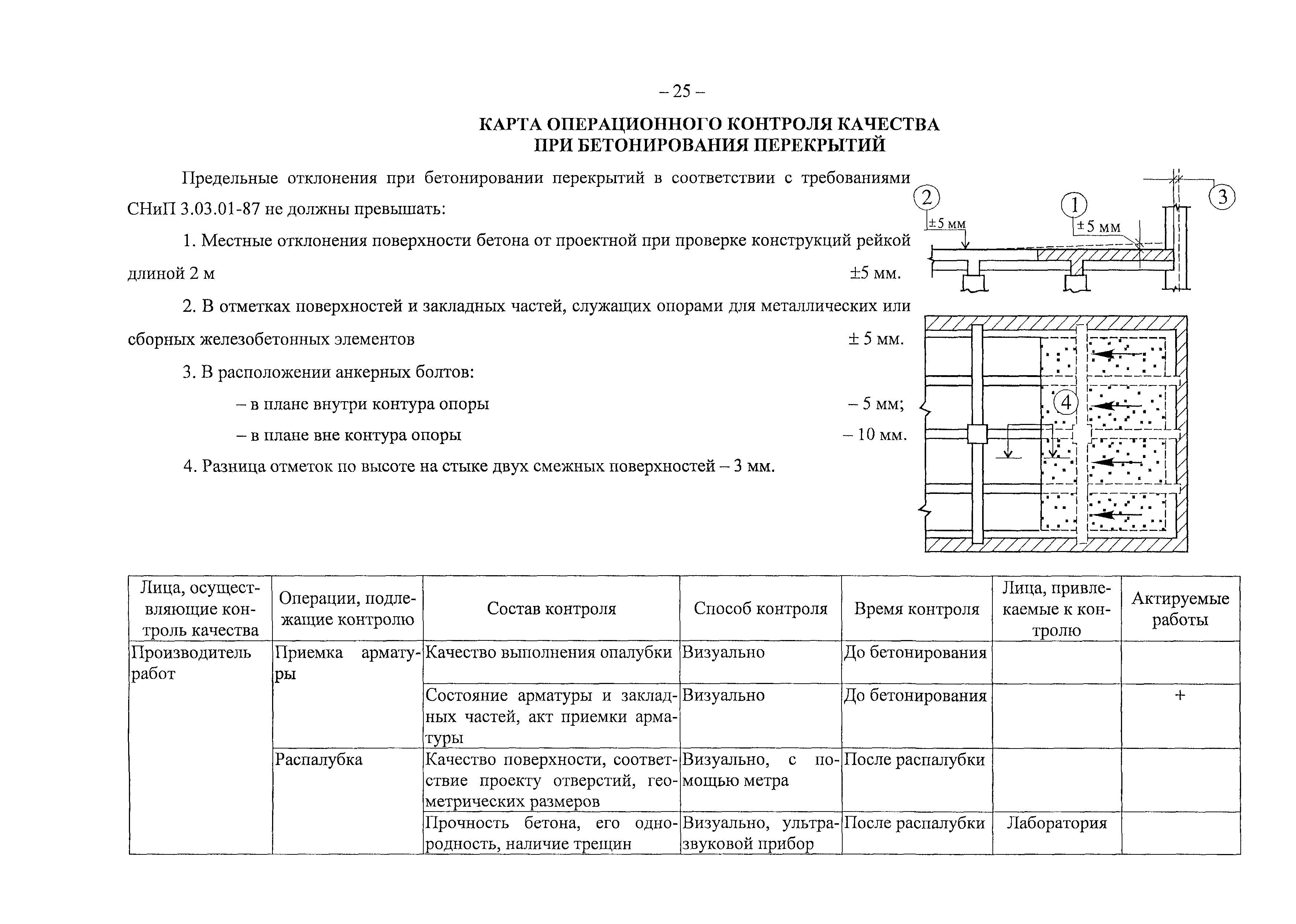 Карта операционного контроля качества