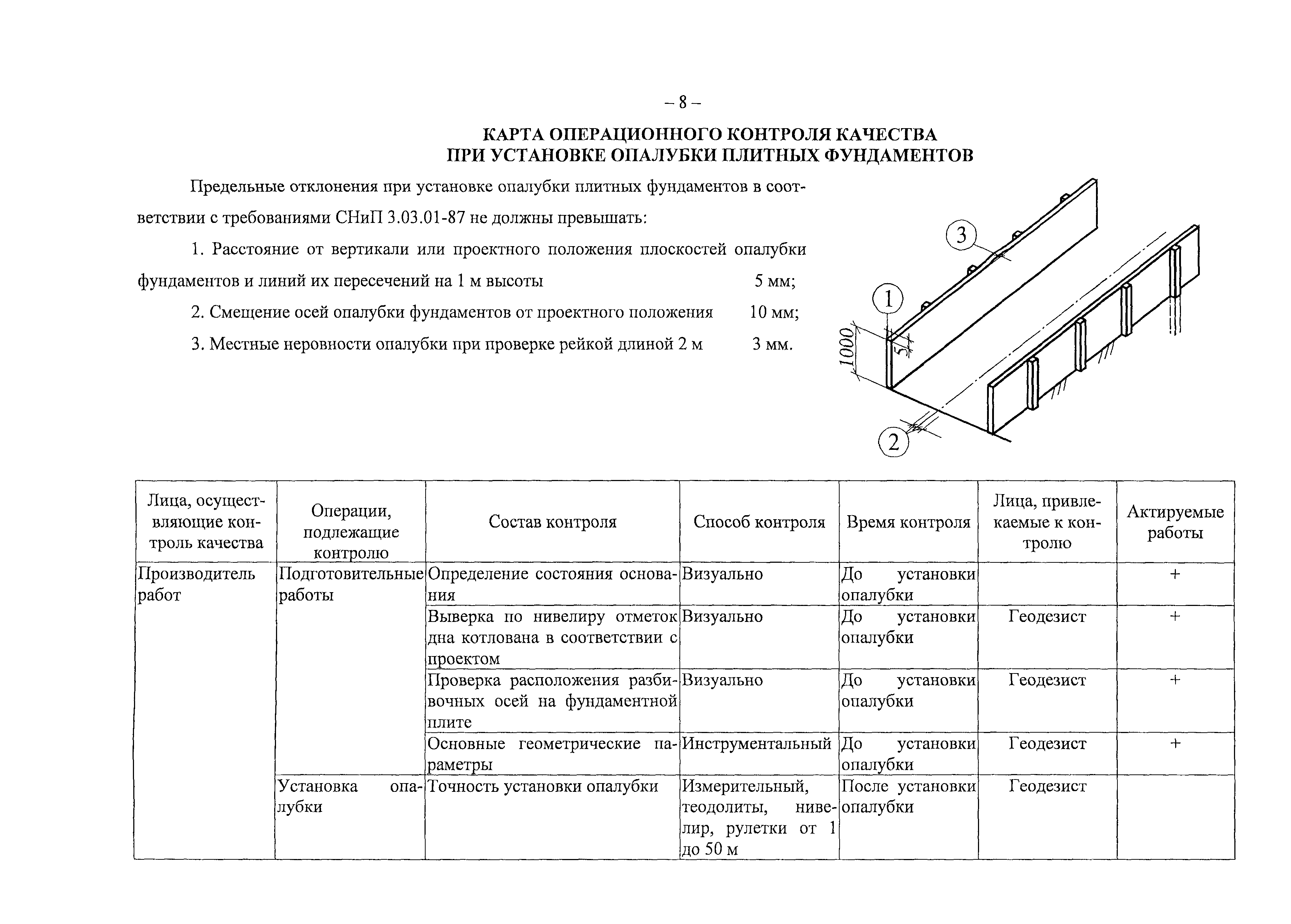 Карта операционного контроля качества