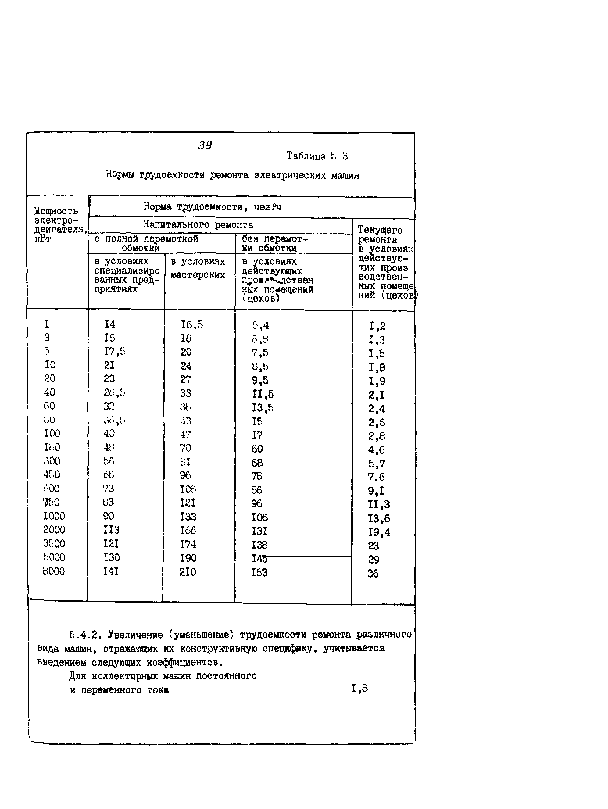 РД 39-0148311-601-85