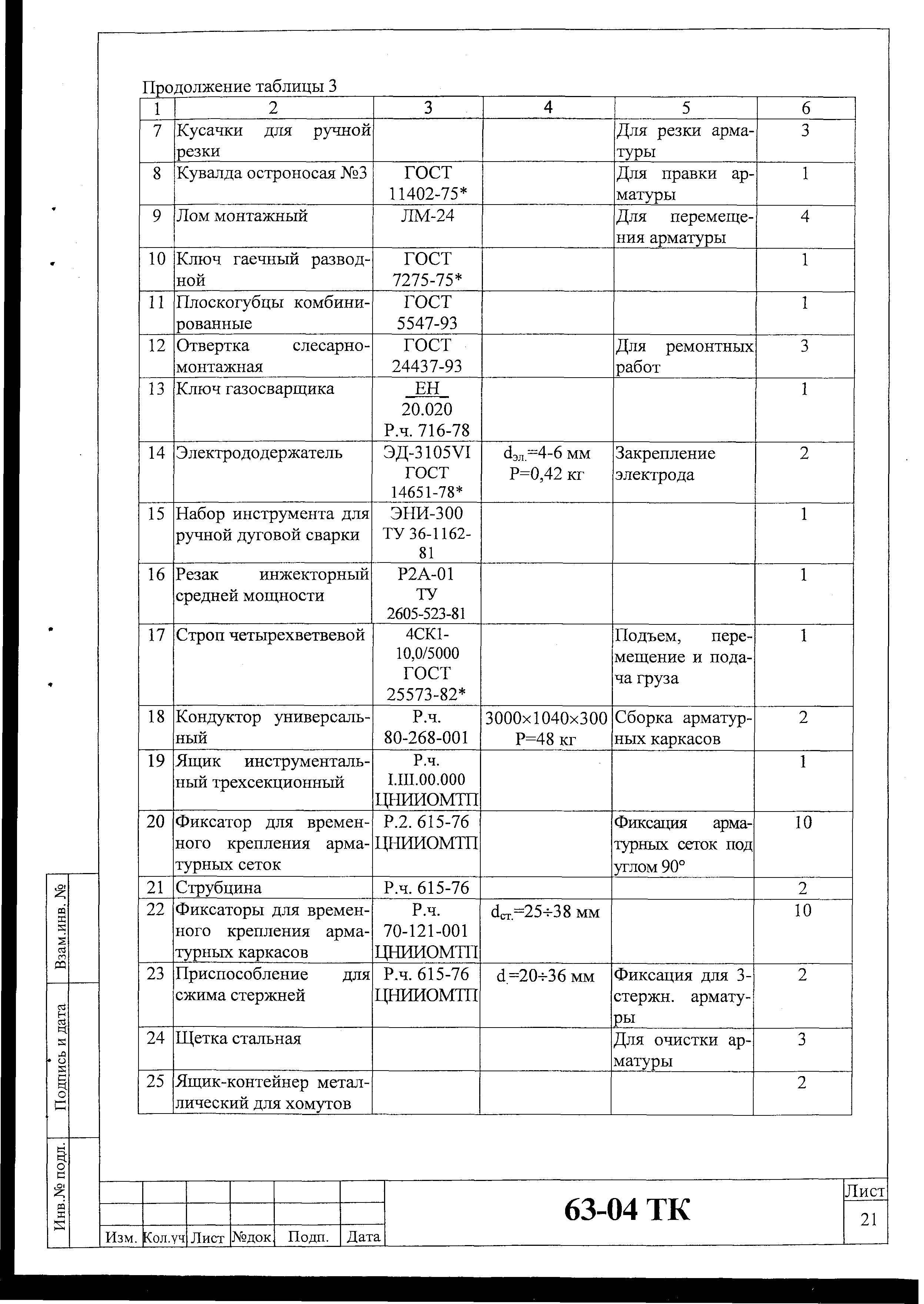 Технологическая карта 63-04 ТК