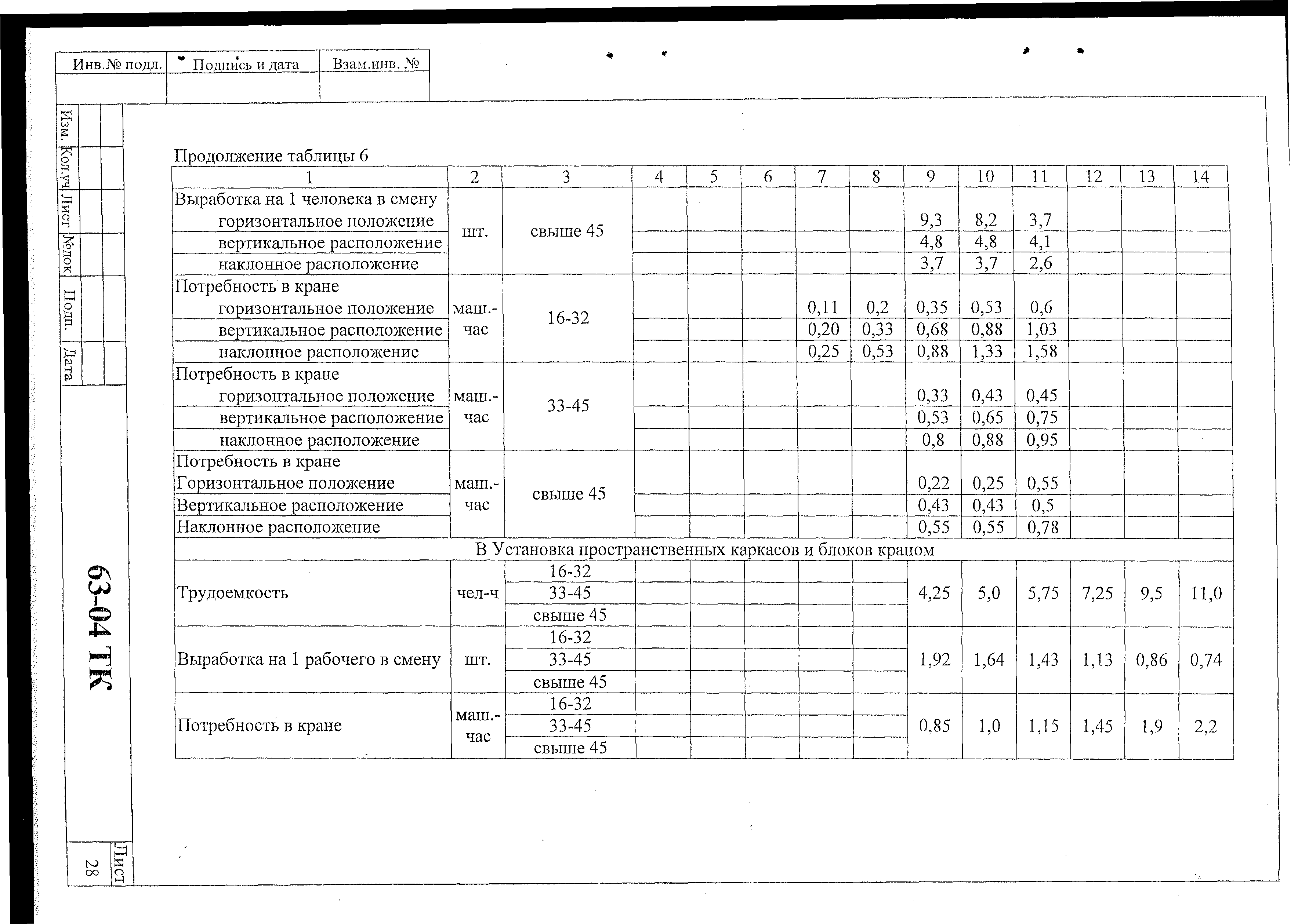 Технологическая карта 63-04 ТК