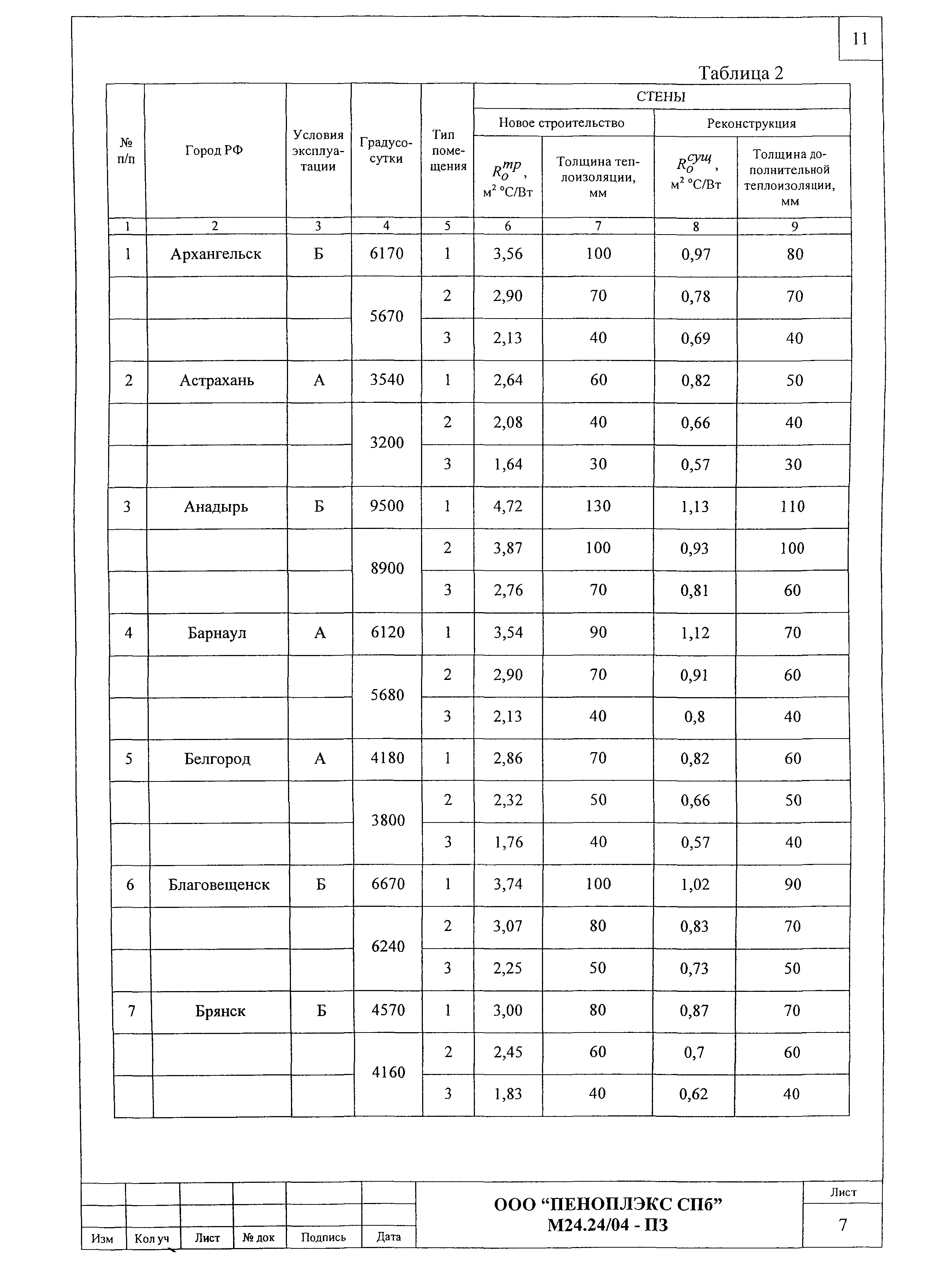 Шифр М24.24/04