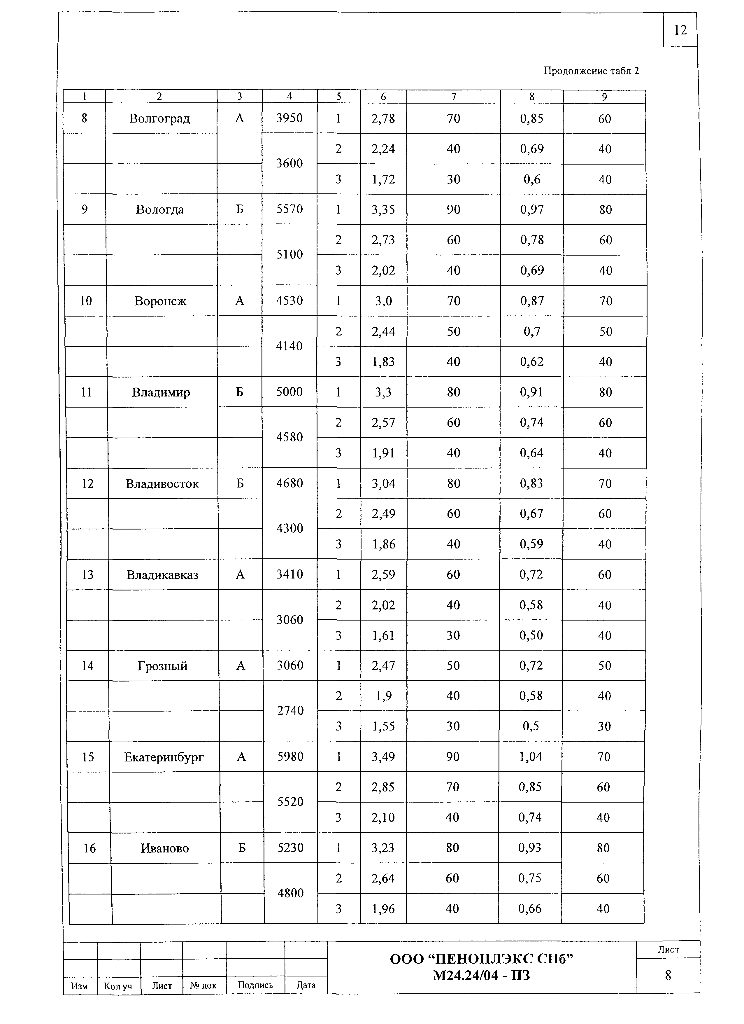 Шифр М24.24/04