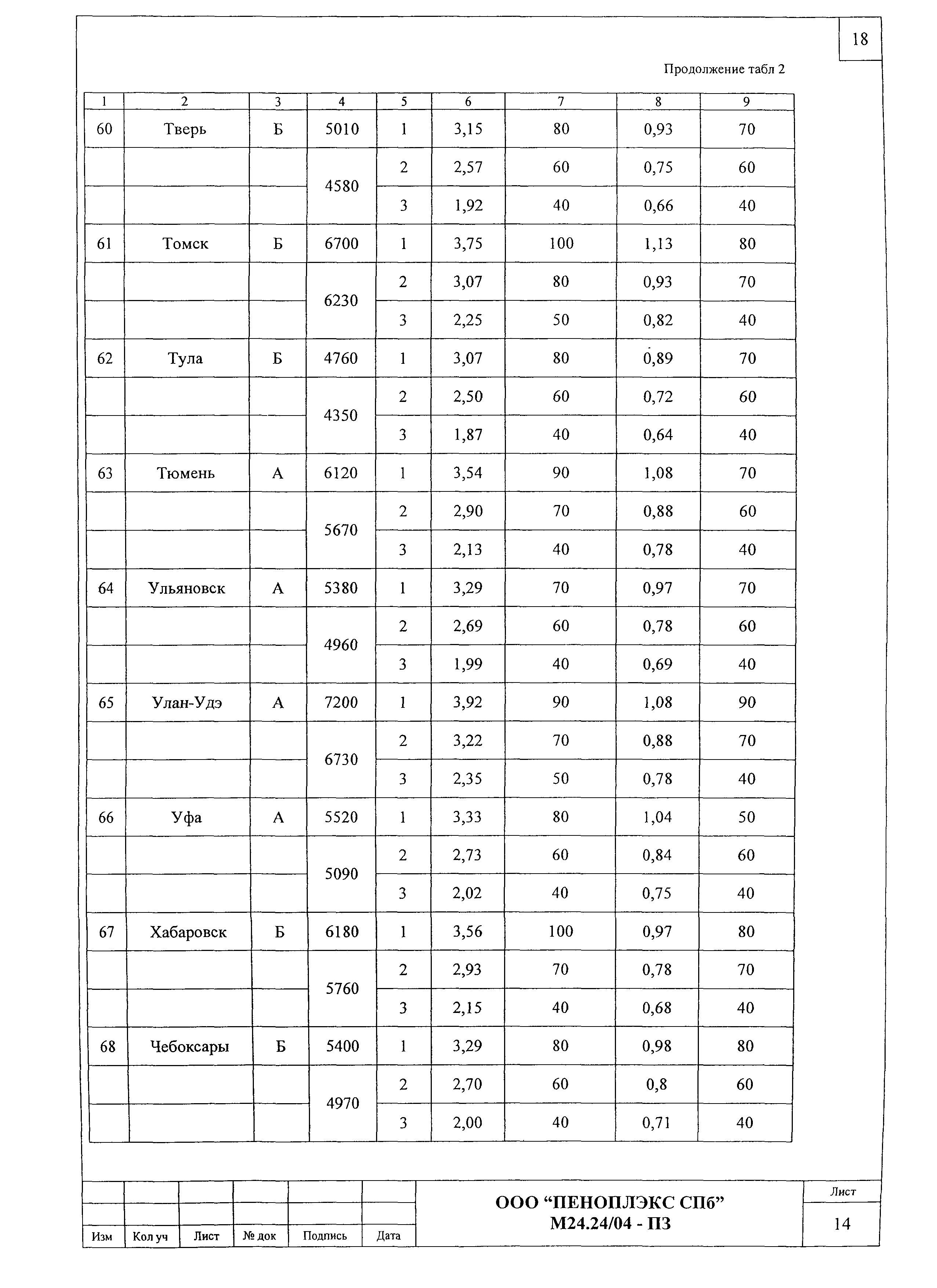 Шифр М24.24/04