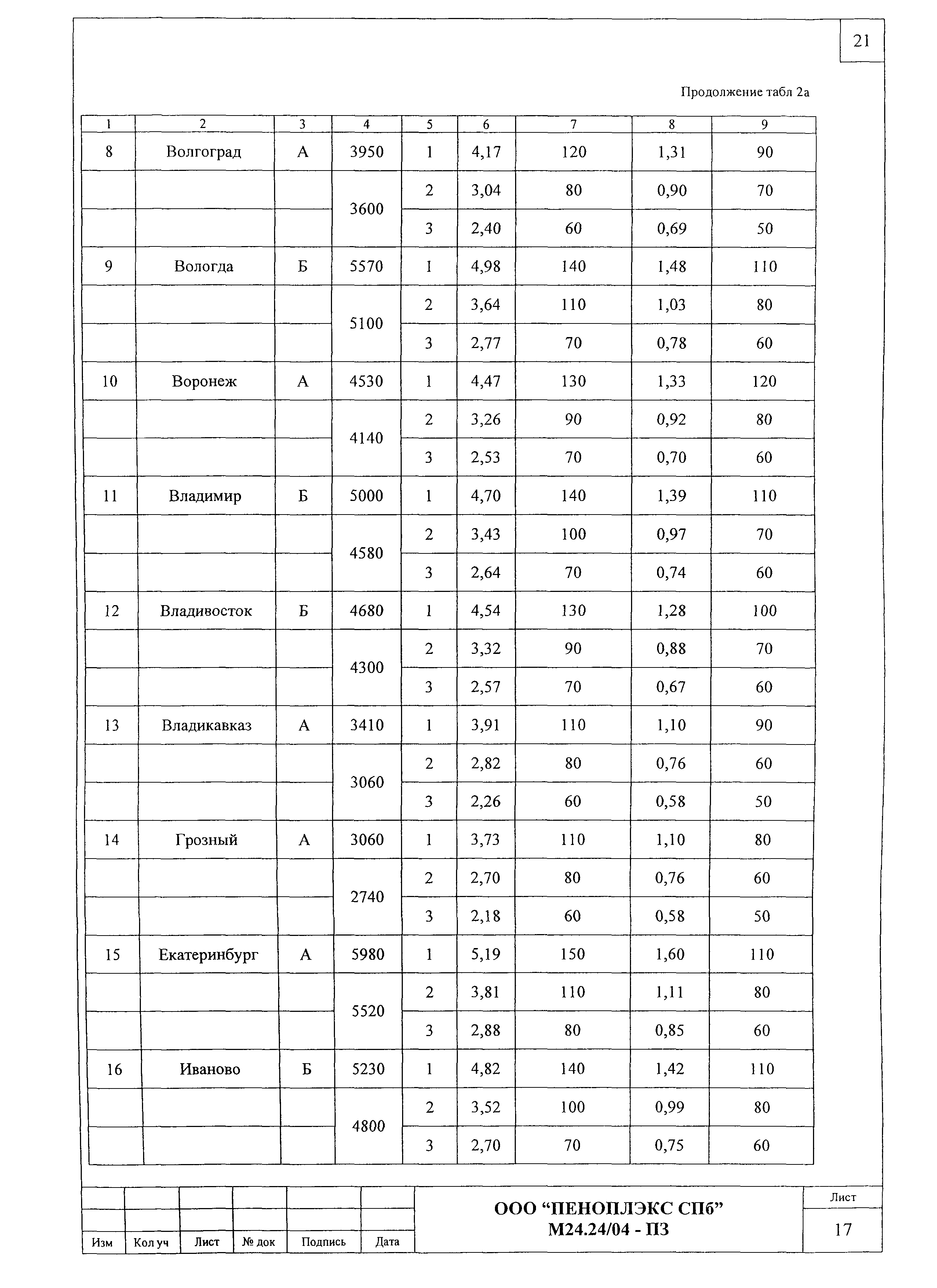 Шифр М24.24/04