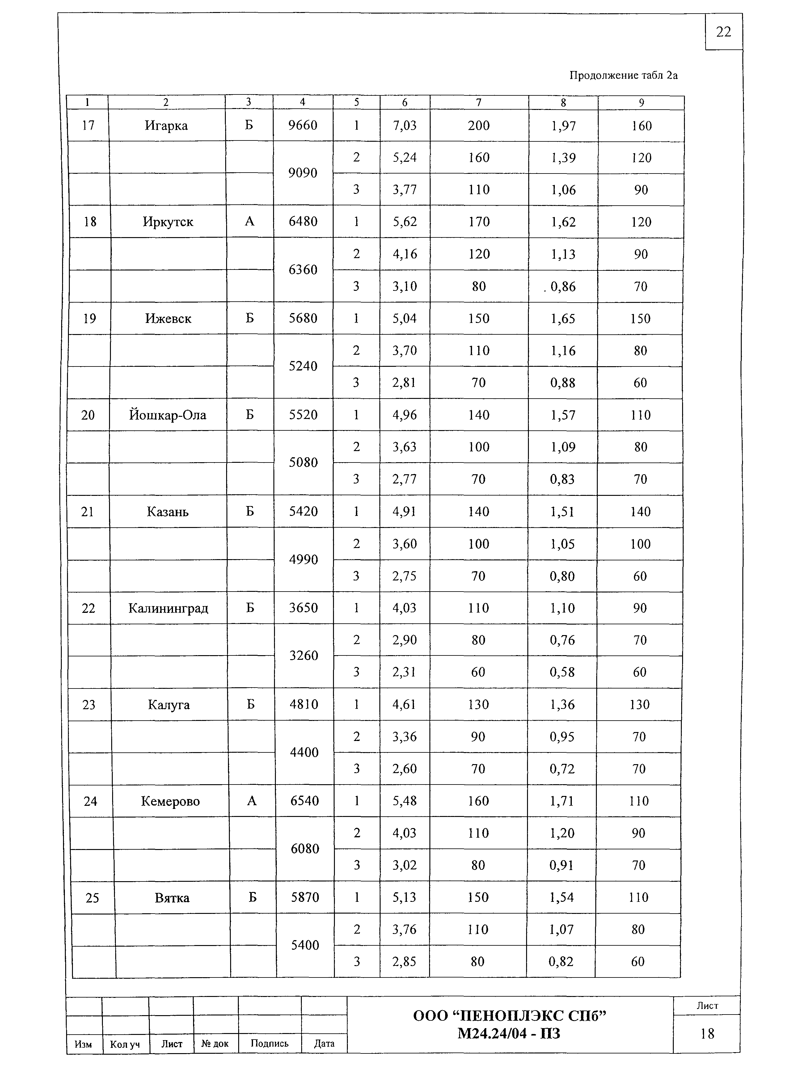 Шифр М24.24/04