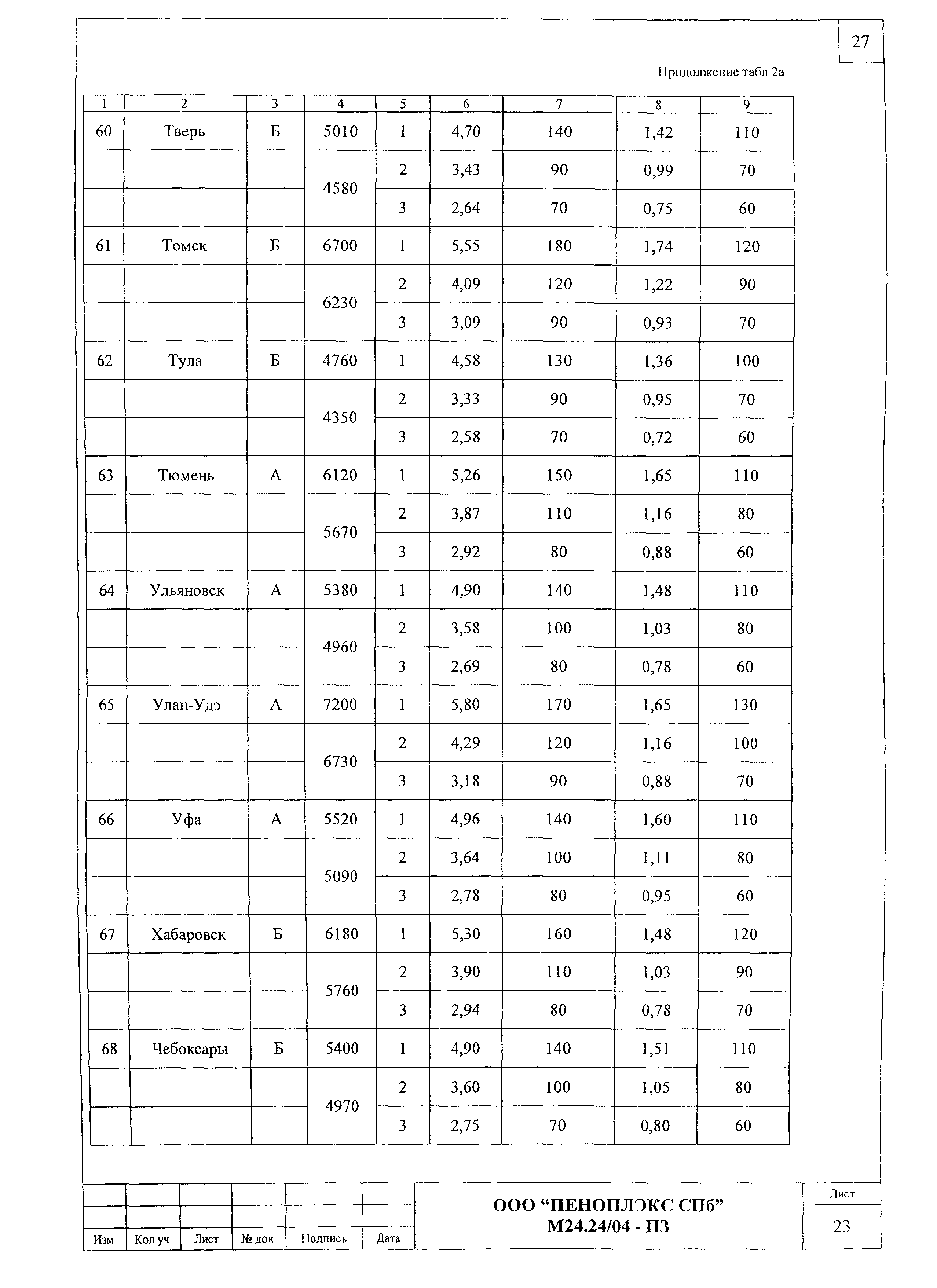 Шифр М24.24/04