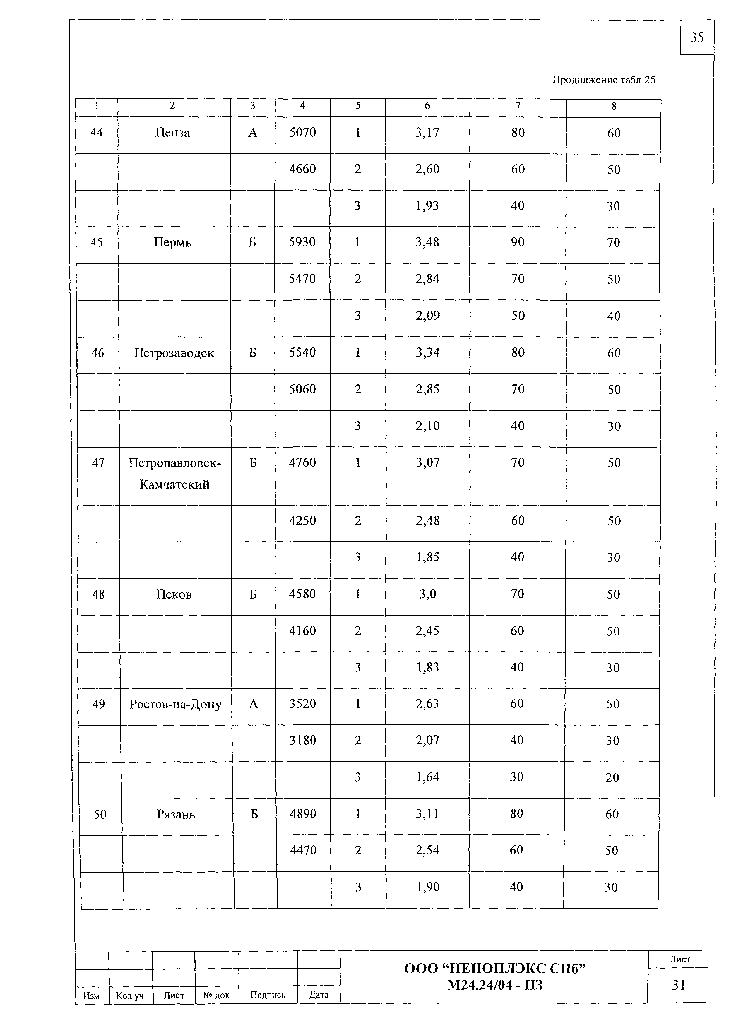 Шифр М24.24/04